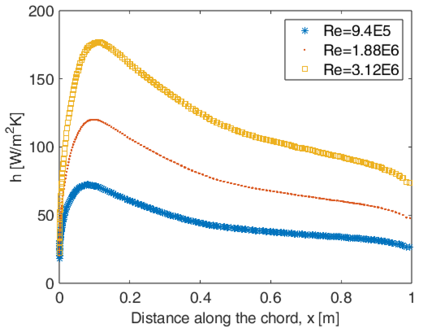 Preprints 192888 g004
