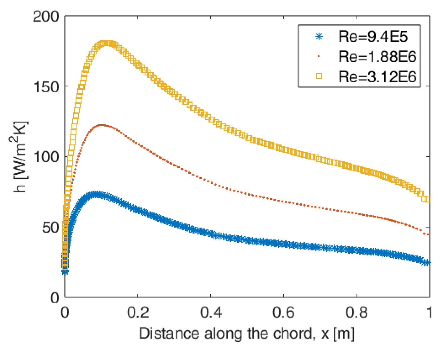 Preprints 192888 g005