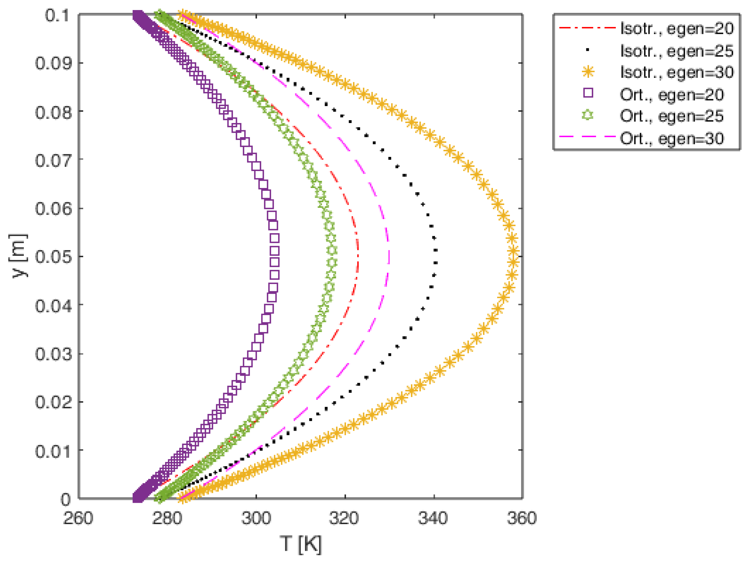 Preprints 192888 g007
