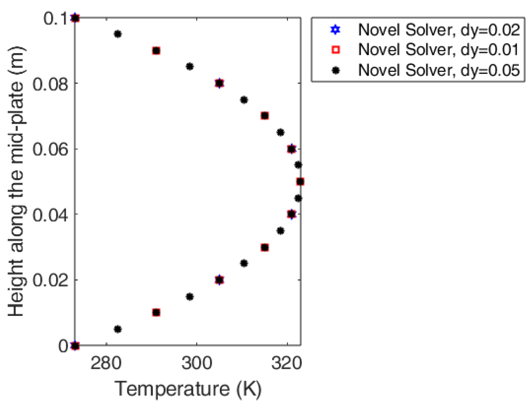 Preprints 192888 g009