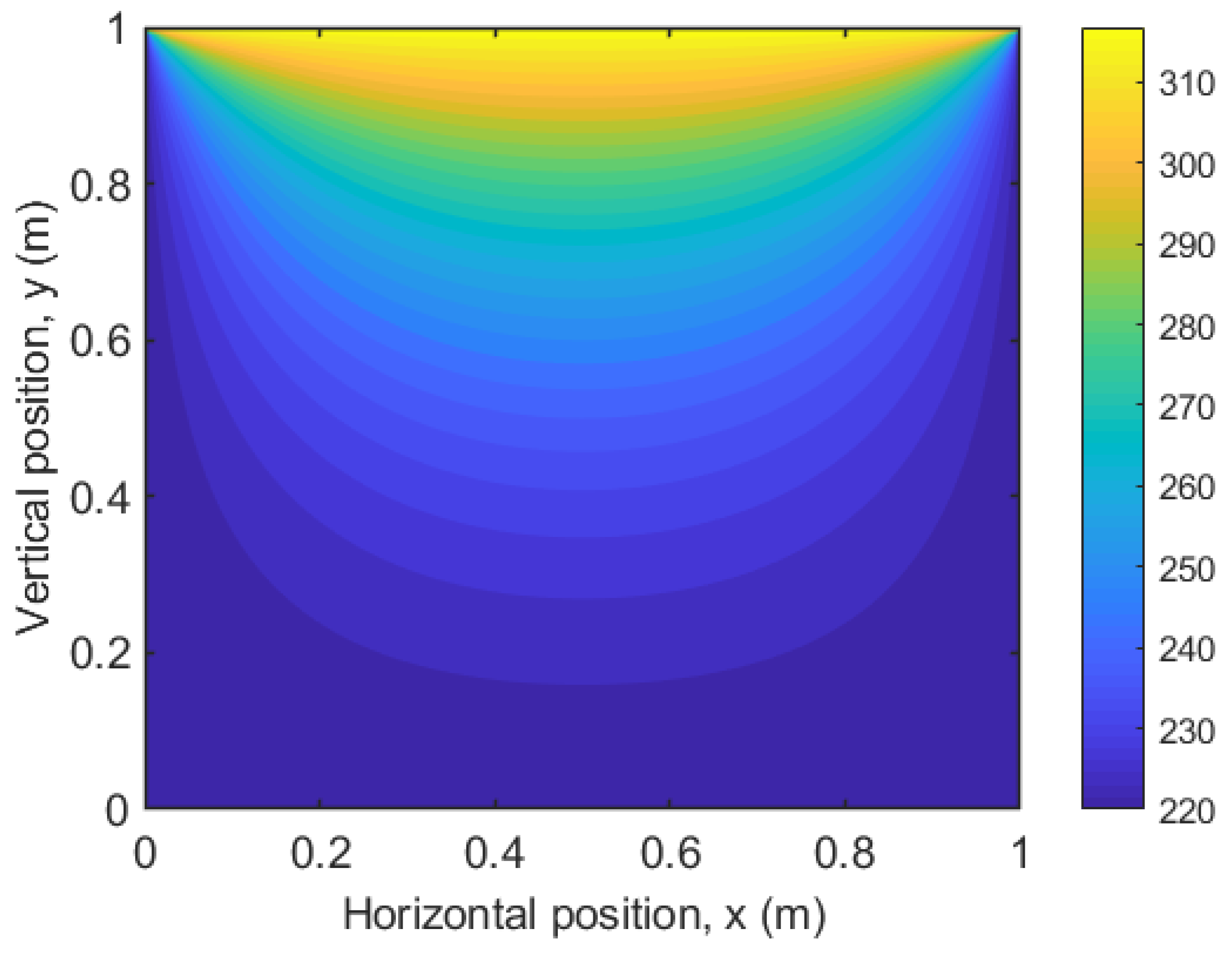 Preprints 192888 g013