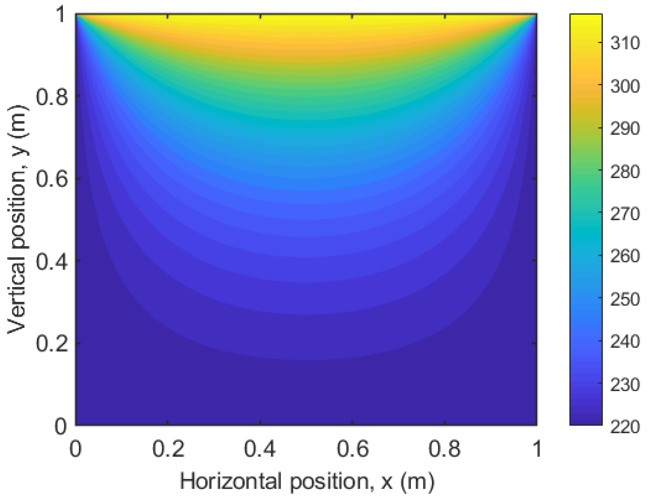 Preprints 192888 g014