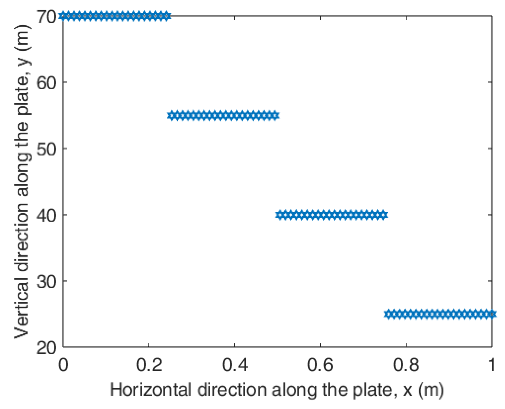 Preprints 192888 g015