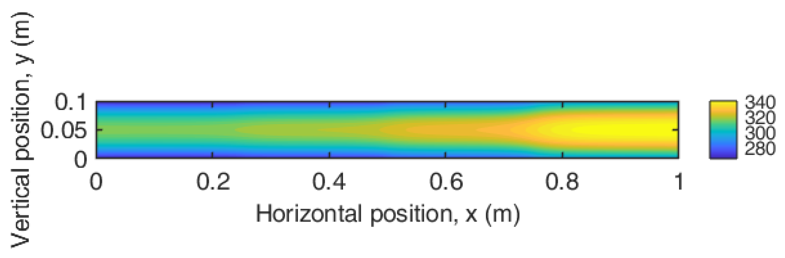 Preprints 192888 g017
