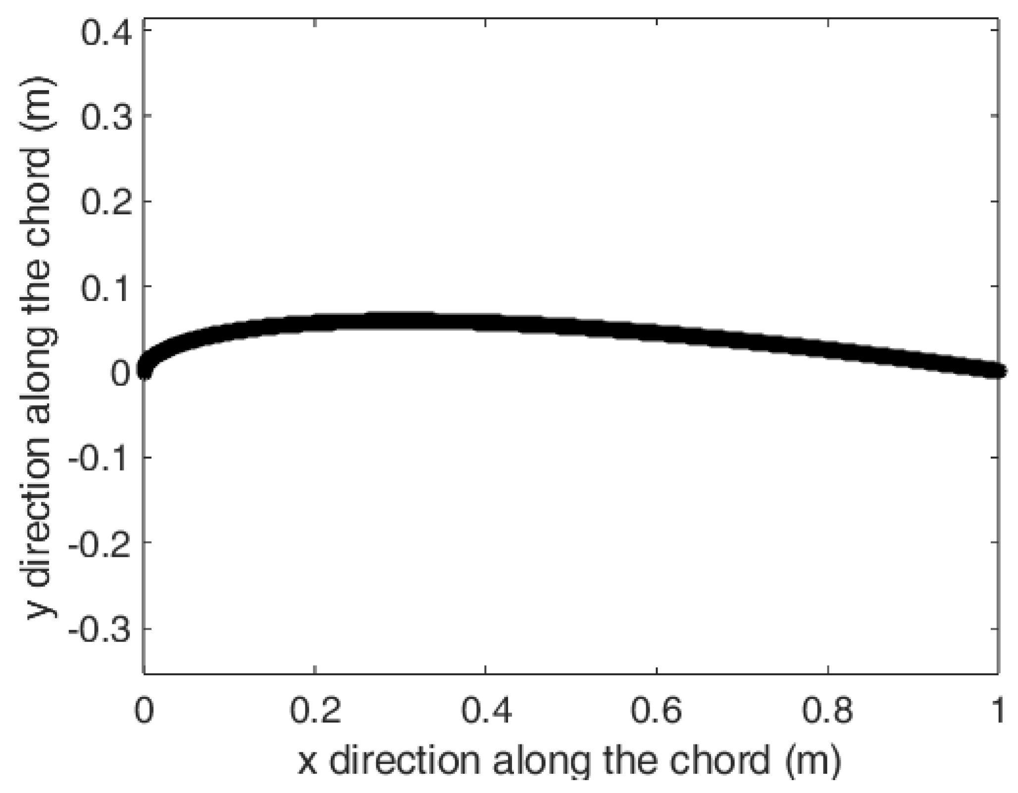 Preprints 192888 g018