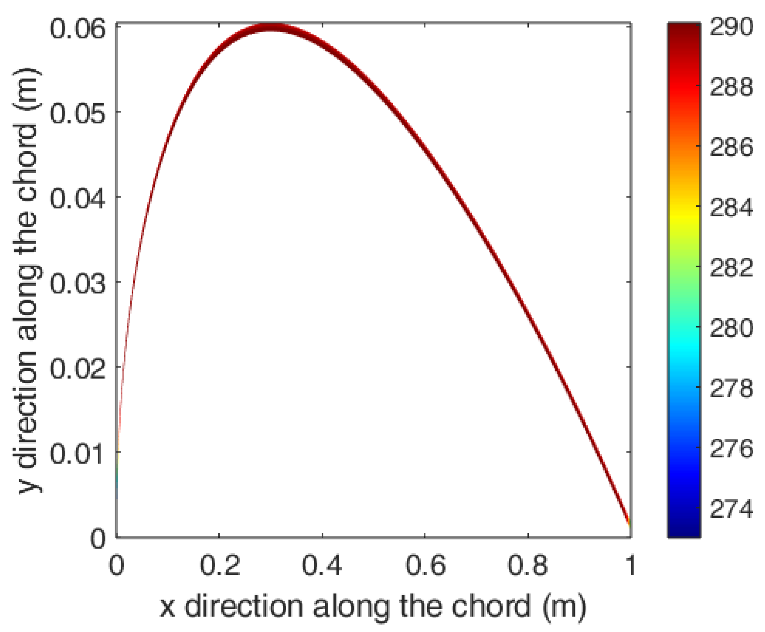 Preprints 192888 g019