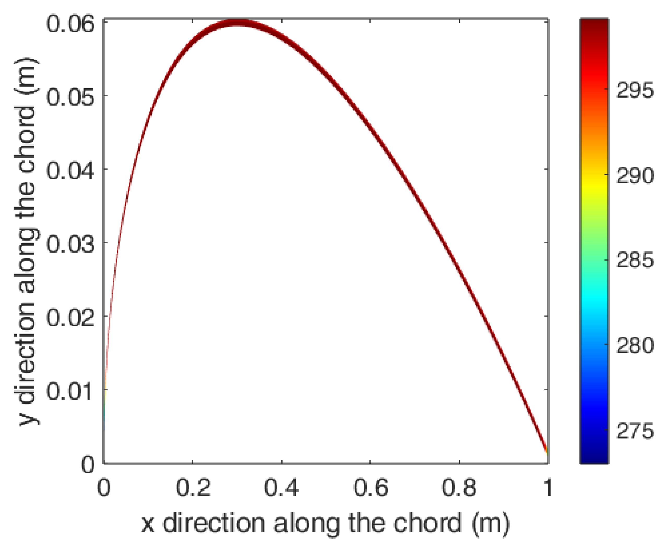 Preprints 192888 g021