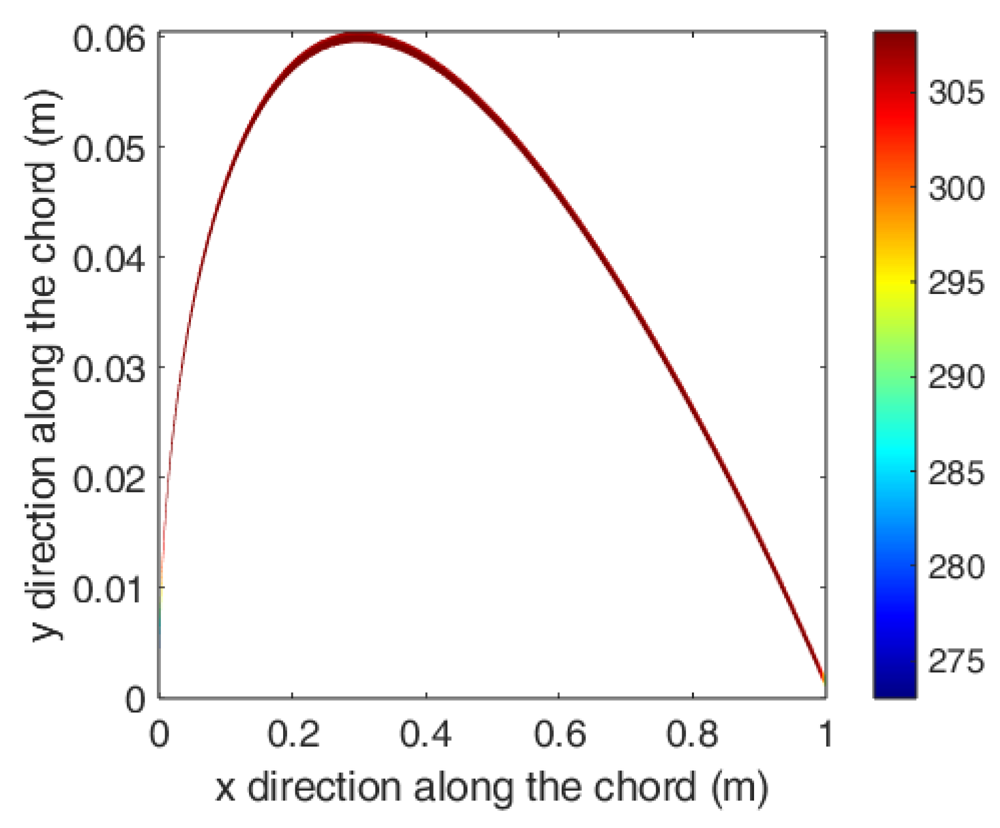 Preprints 192888 g023