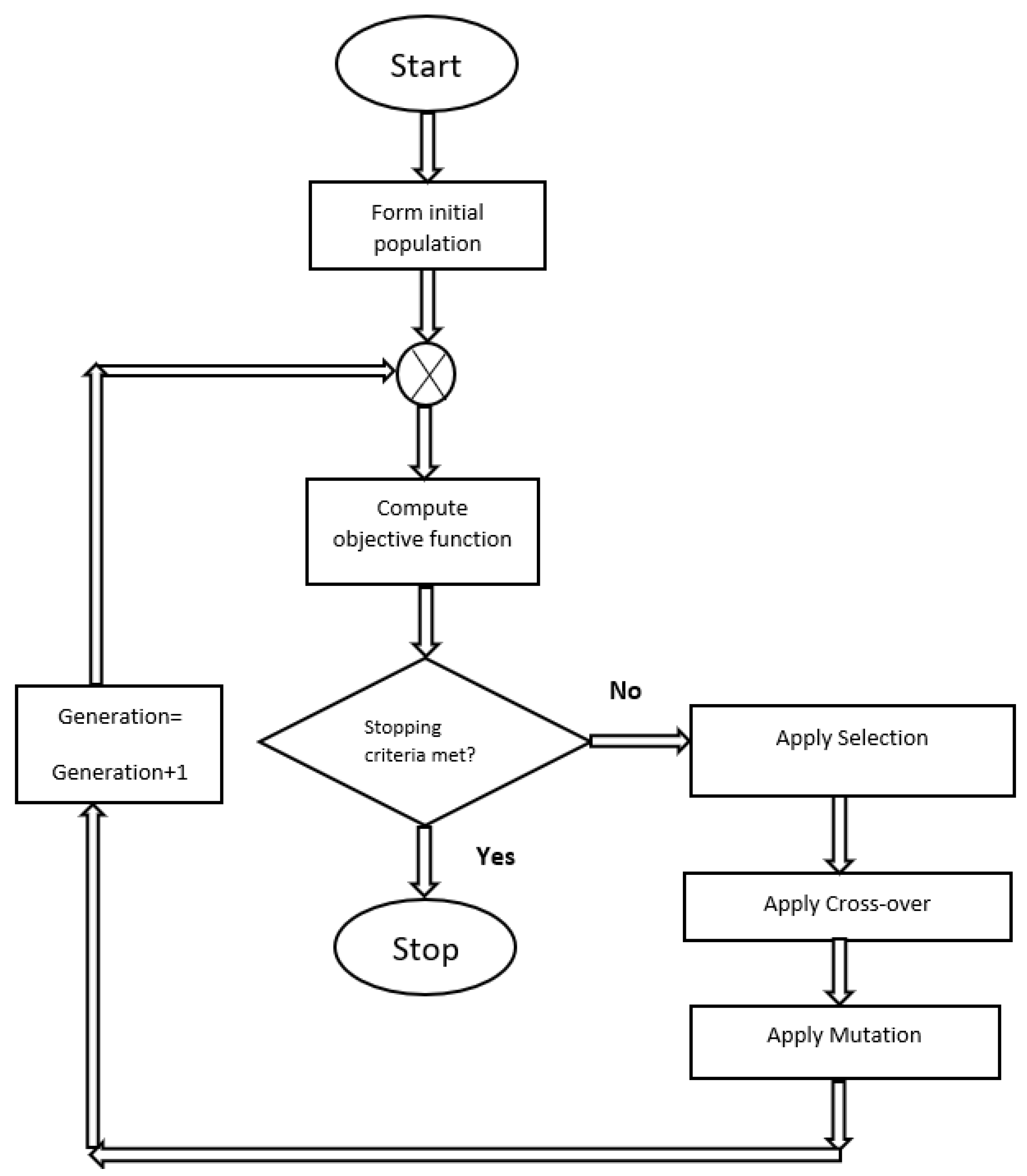 Preprints 192888 g025