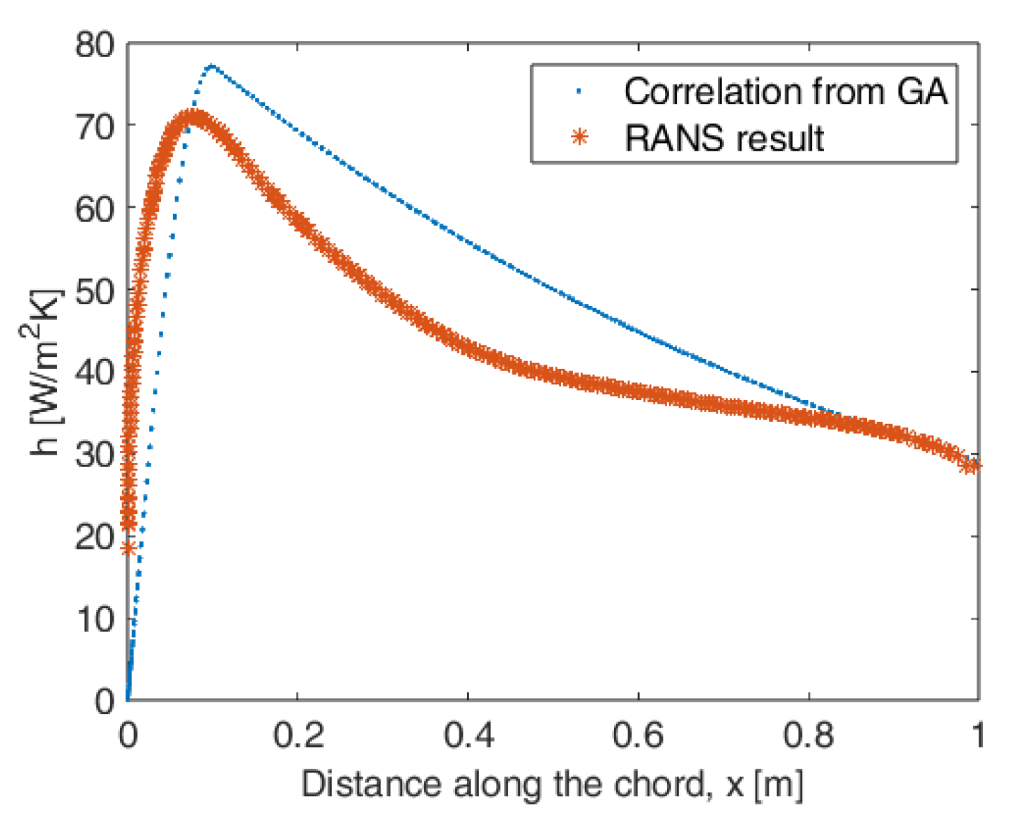 Preprints 192888 g026