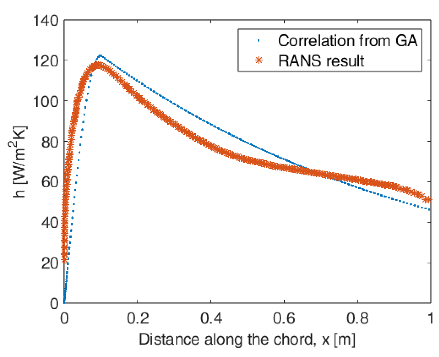 Preprints 192888 g027