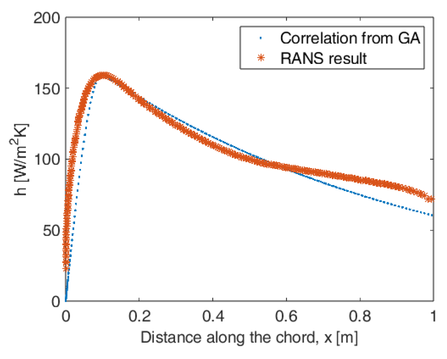 Preprints 192888 g028