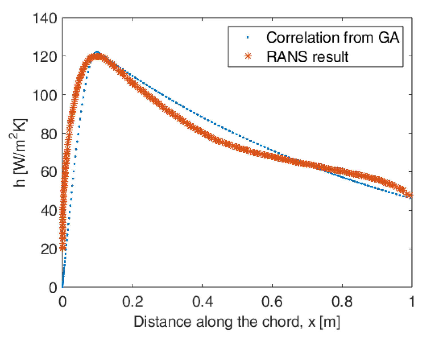 Preprints 192888 g030