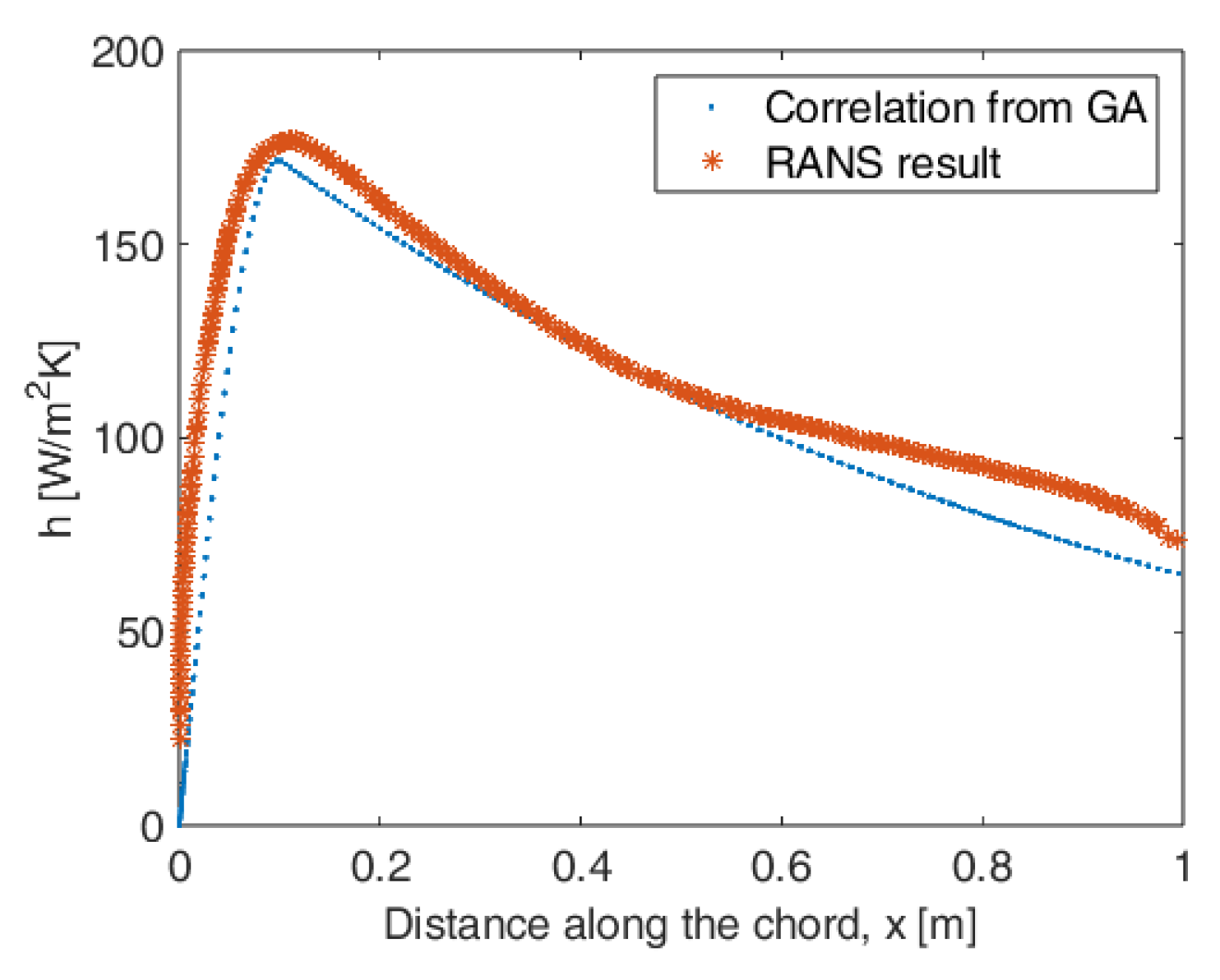 Preprints 192888 g031