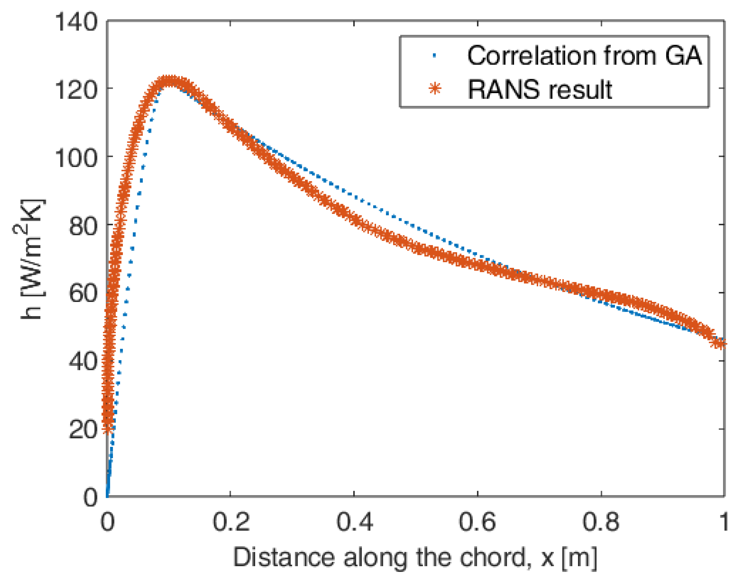 Preprints 192888 g033