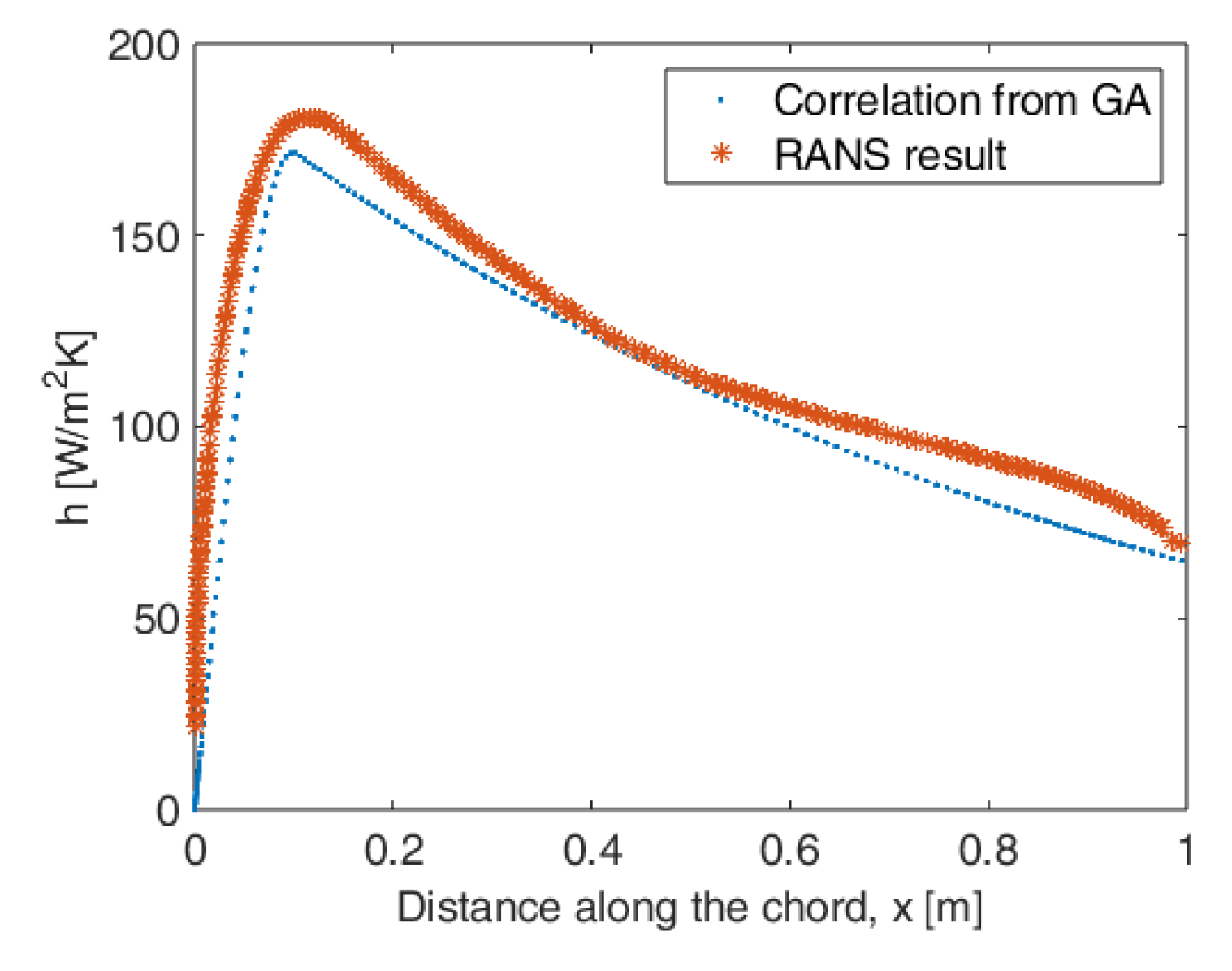 Preprints 192888 g034