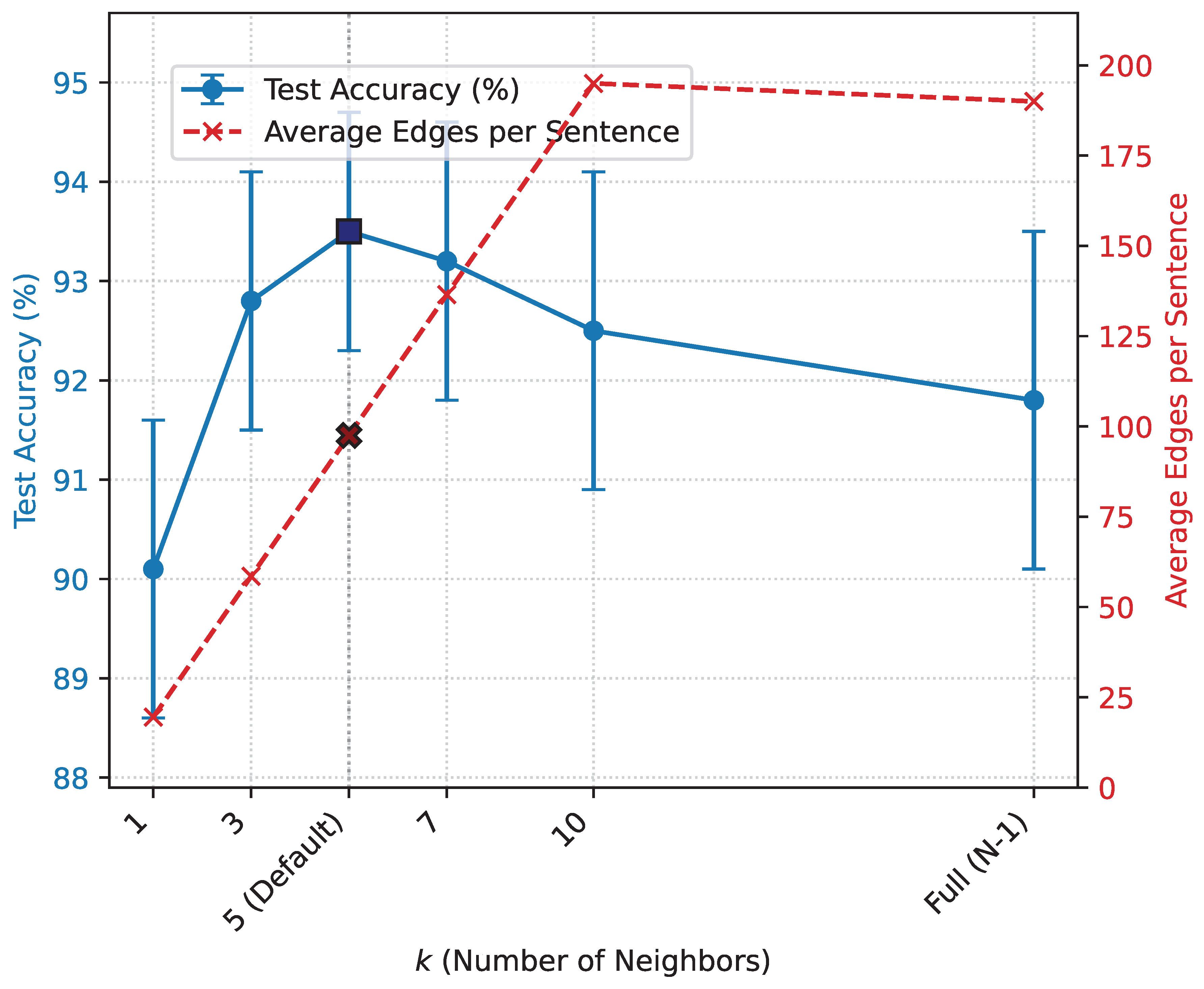 Preprints 186372 g003