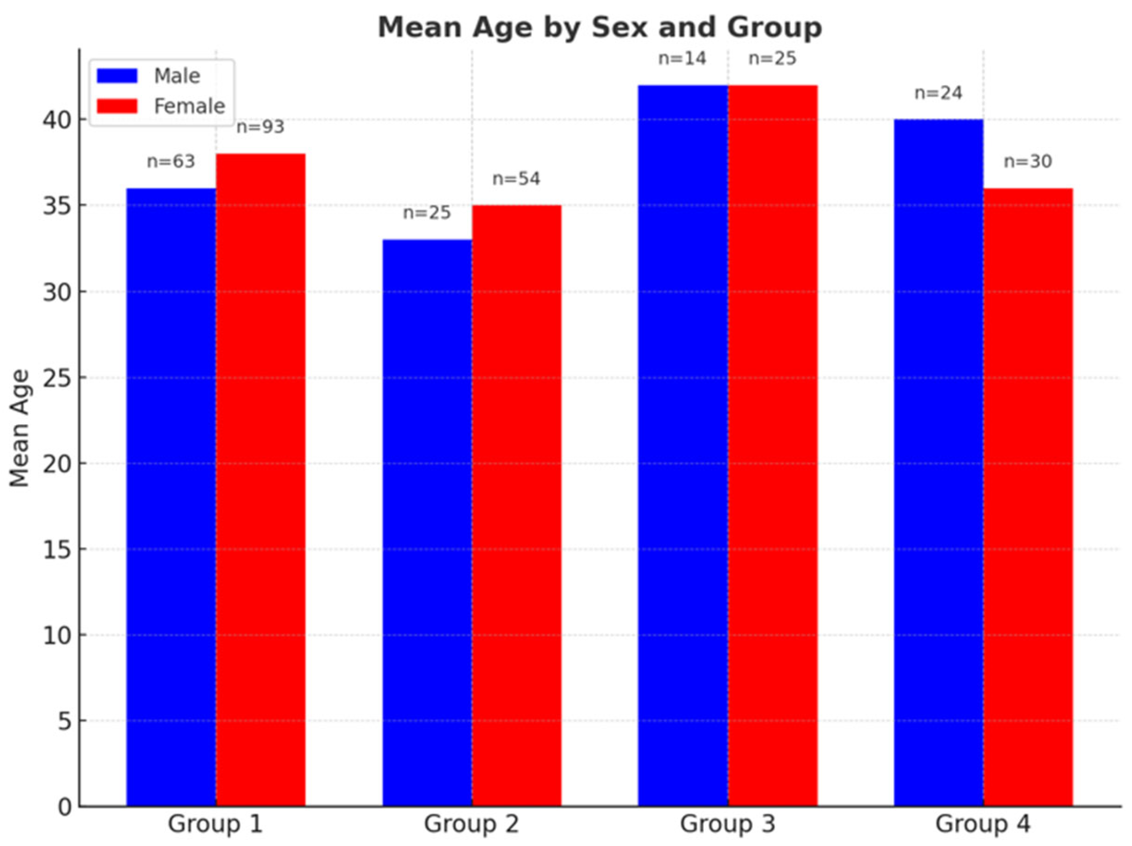 Preprints 164160 g002