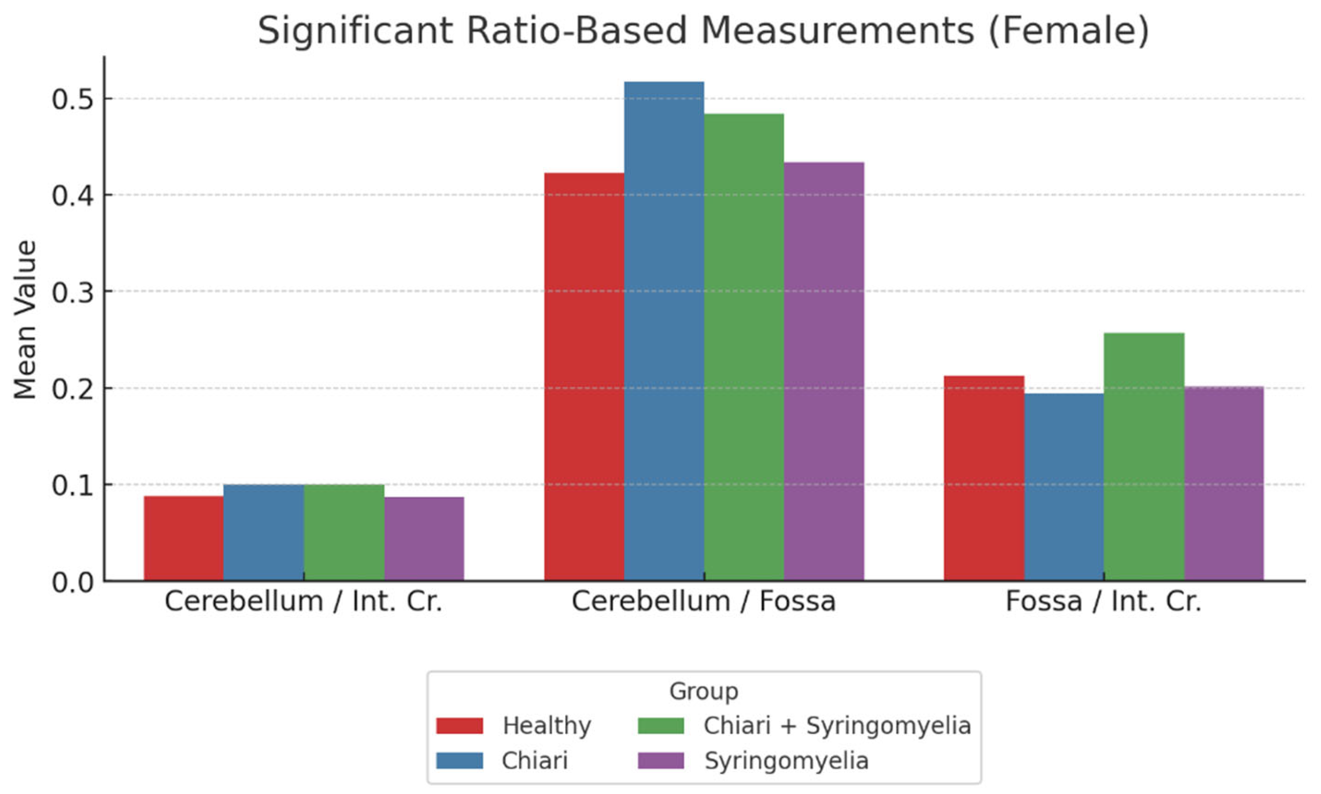 Preprints 164160 g005