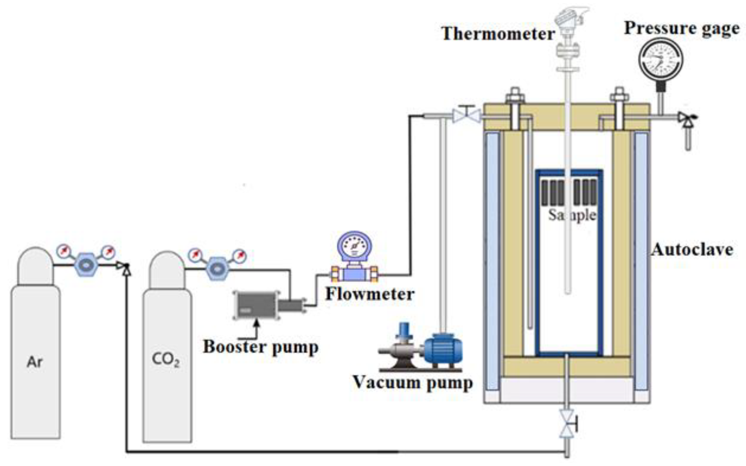 Preprints 169385 g001