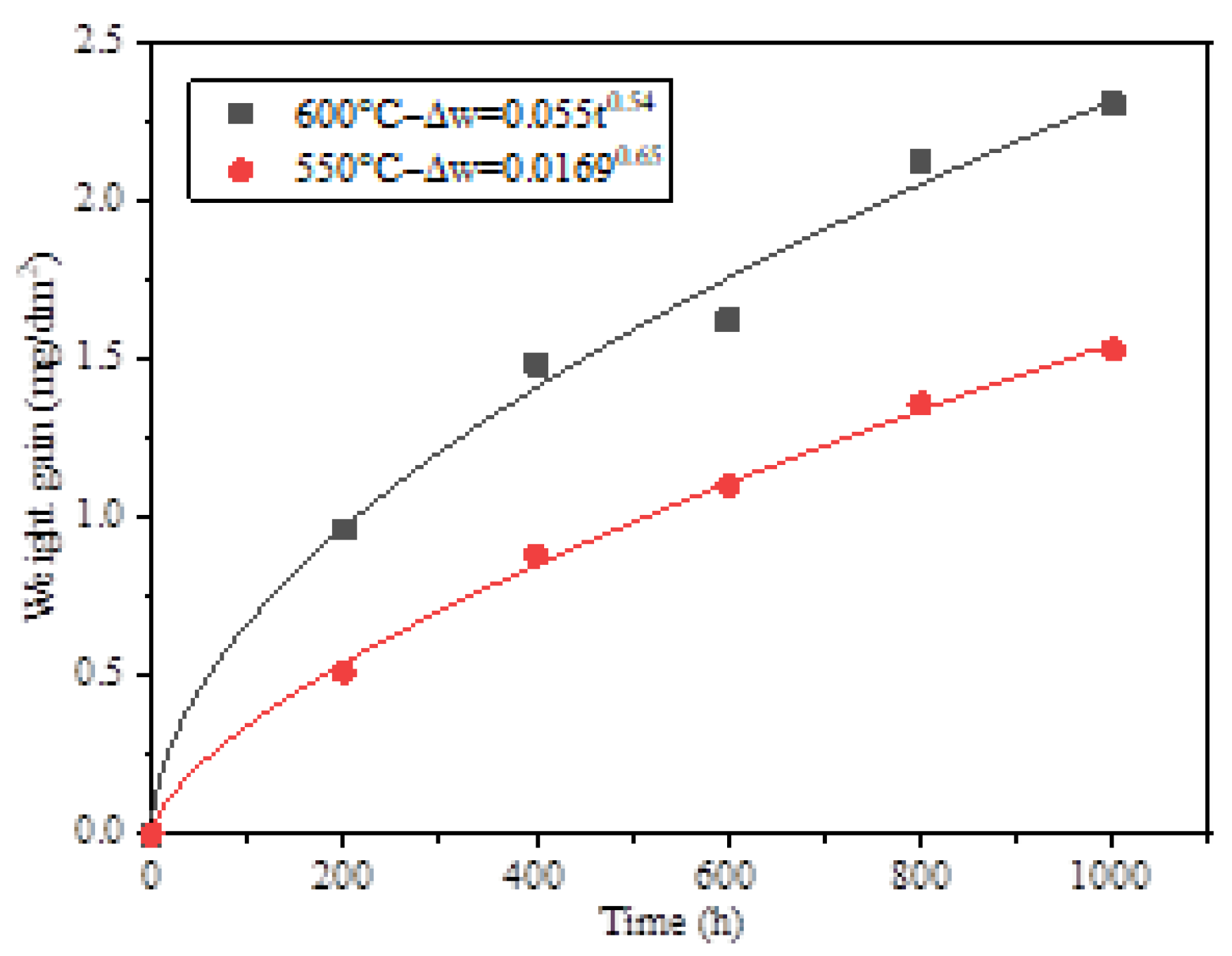 Preprints 169385 g002