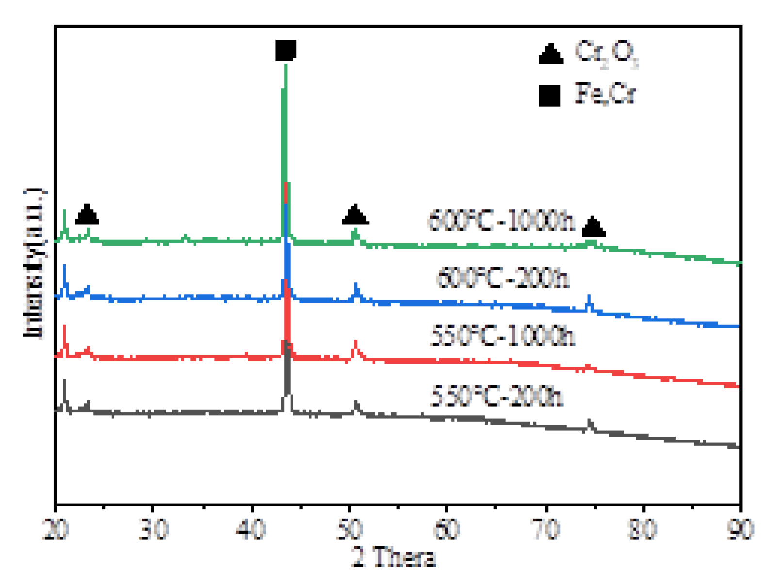Preprints 169385 g007