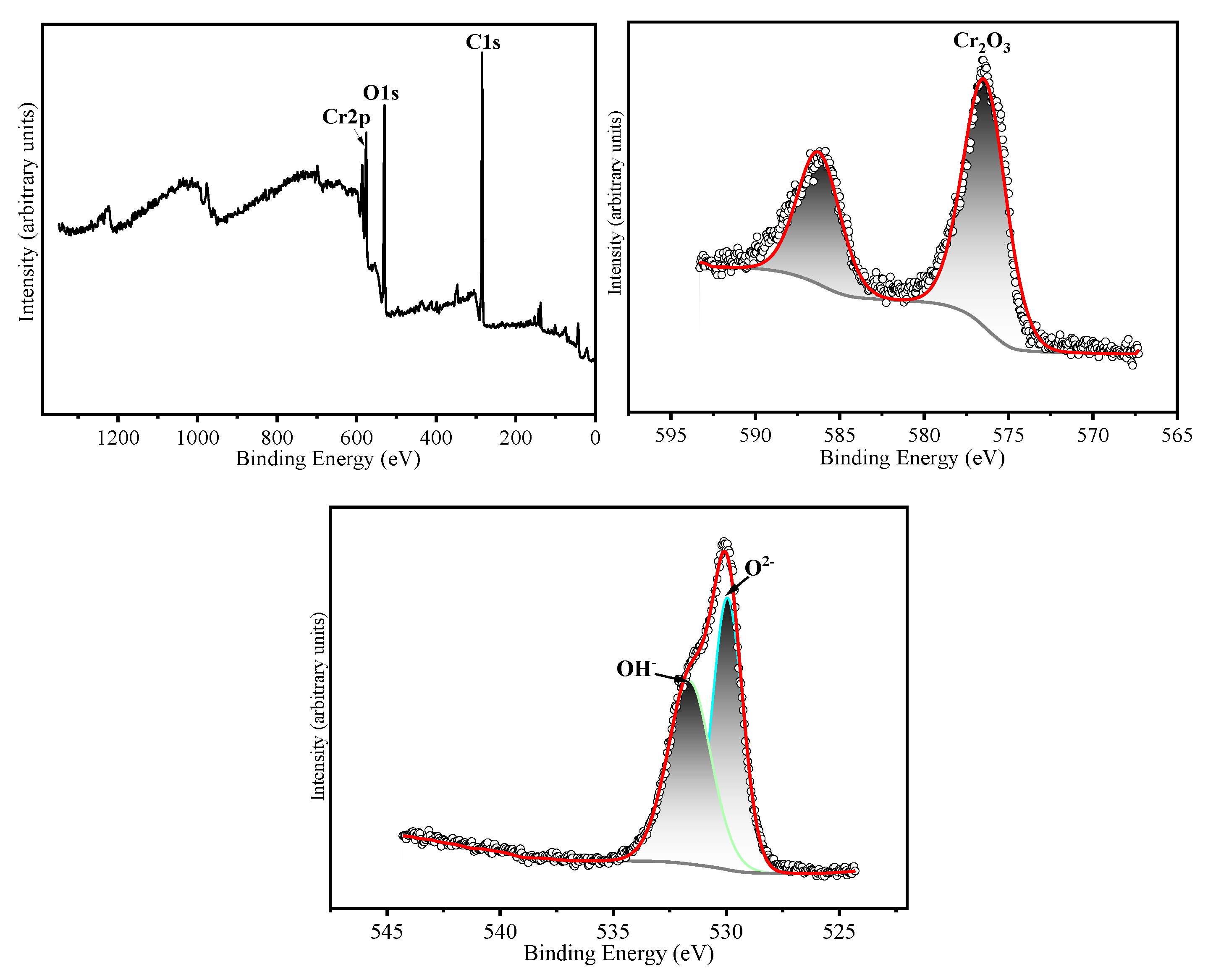 Preprints 169385 g008