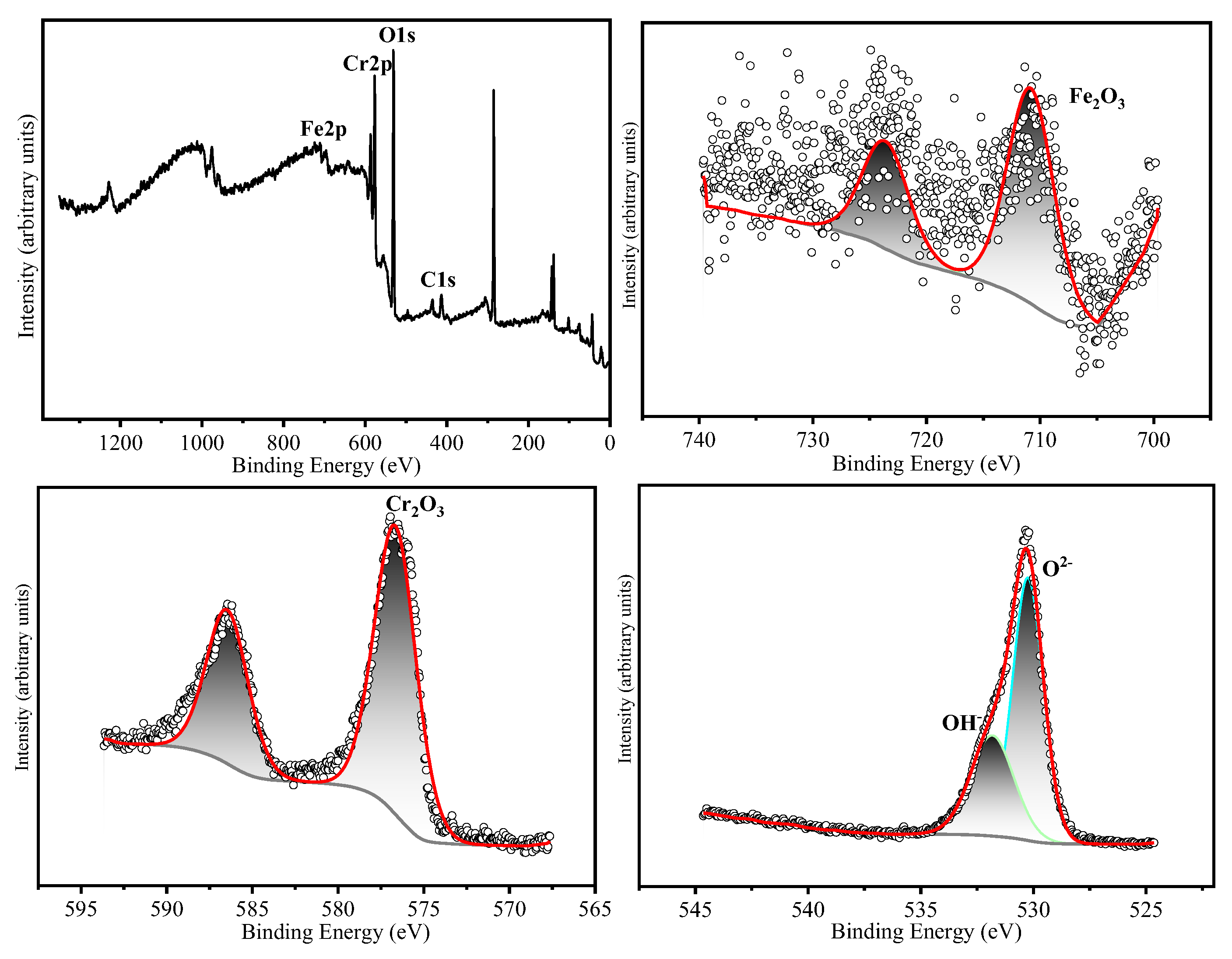 Preprints 169385 g009