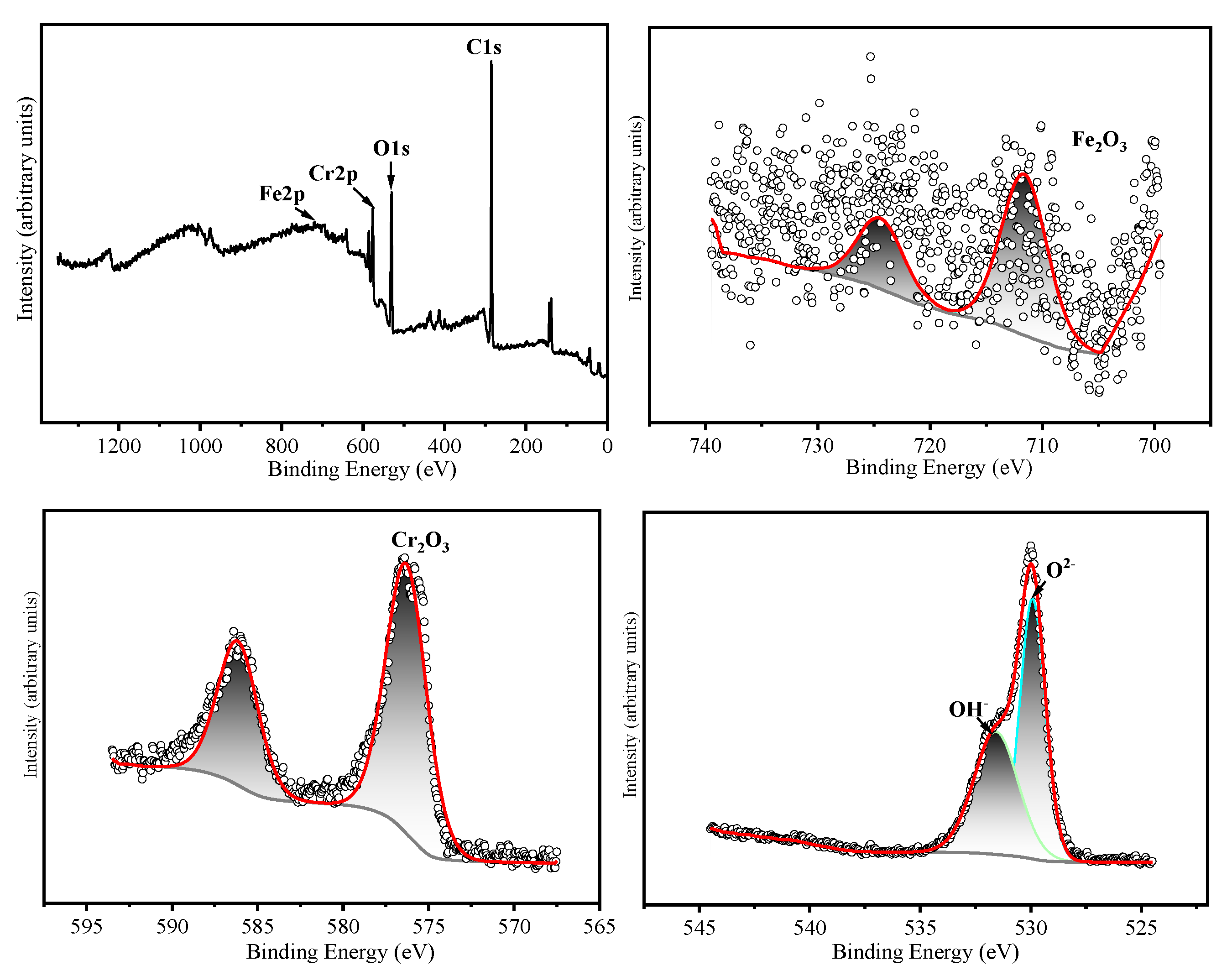 Preprints 169385 g010
