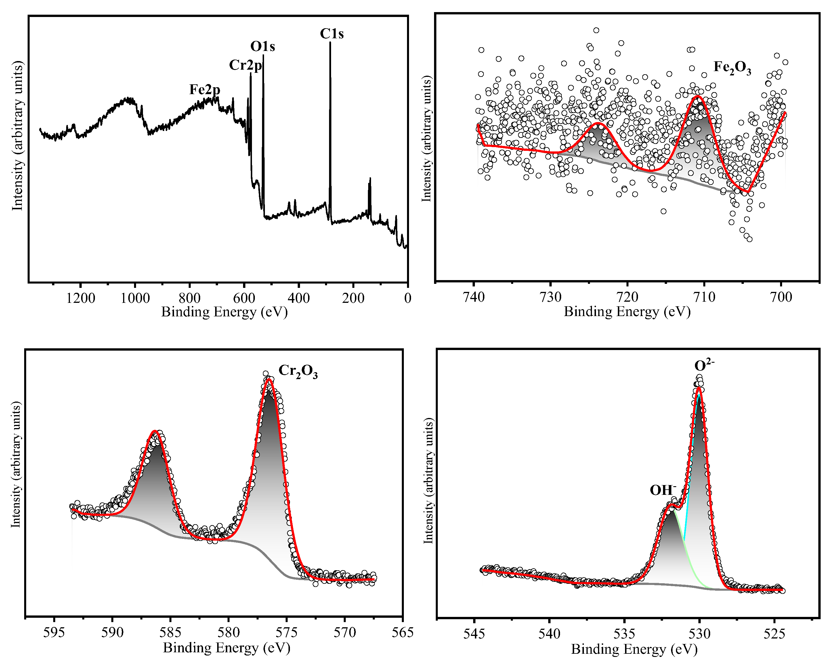 Preprints 169385 g011