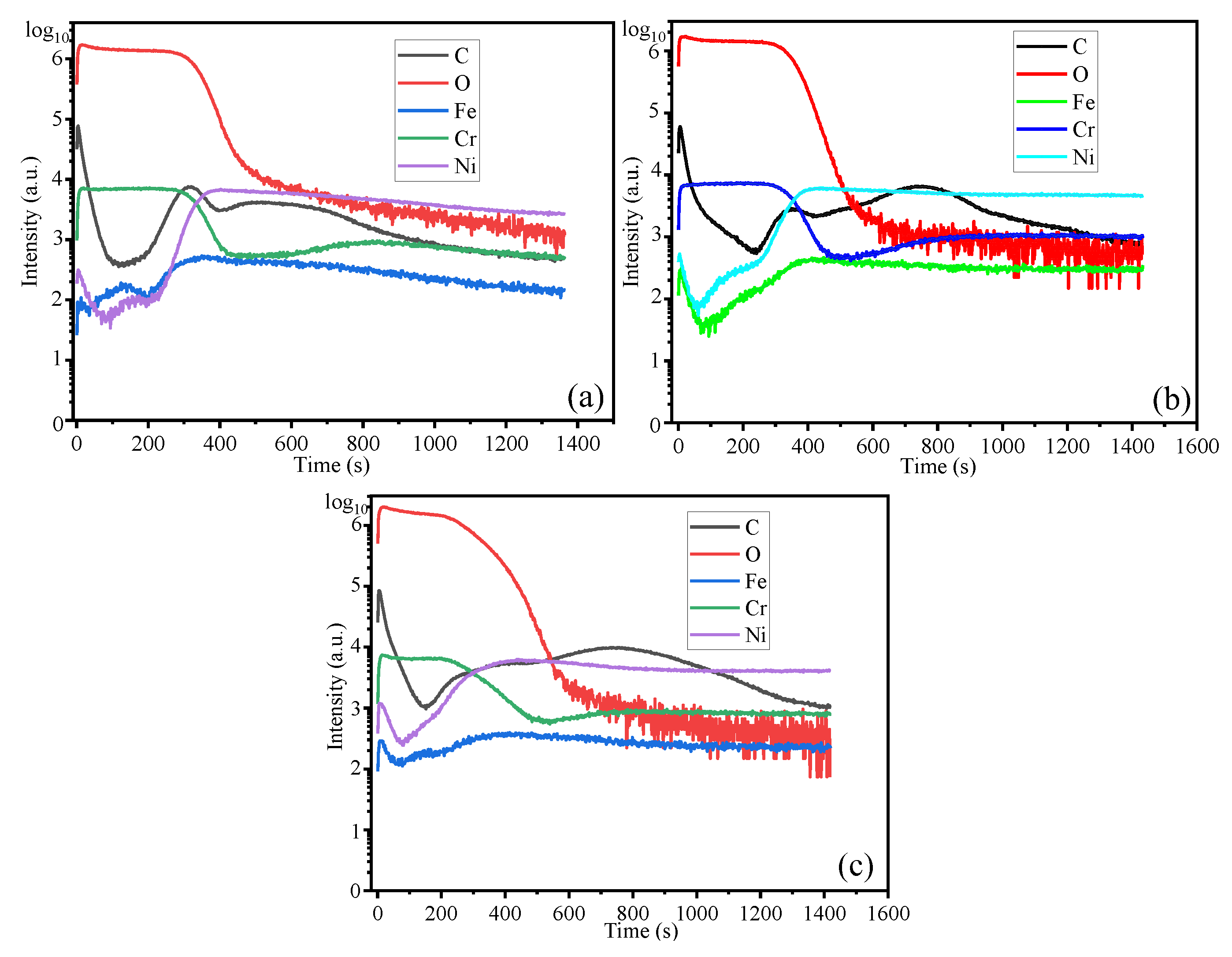 Preprints 169385 g012