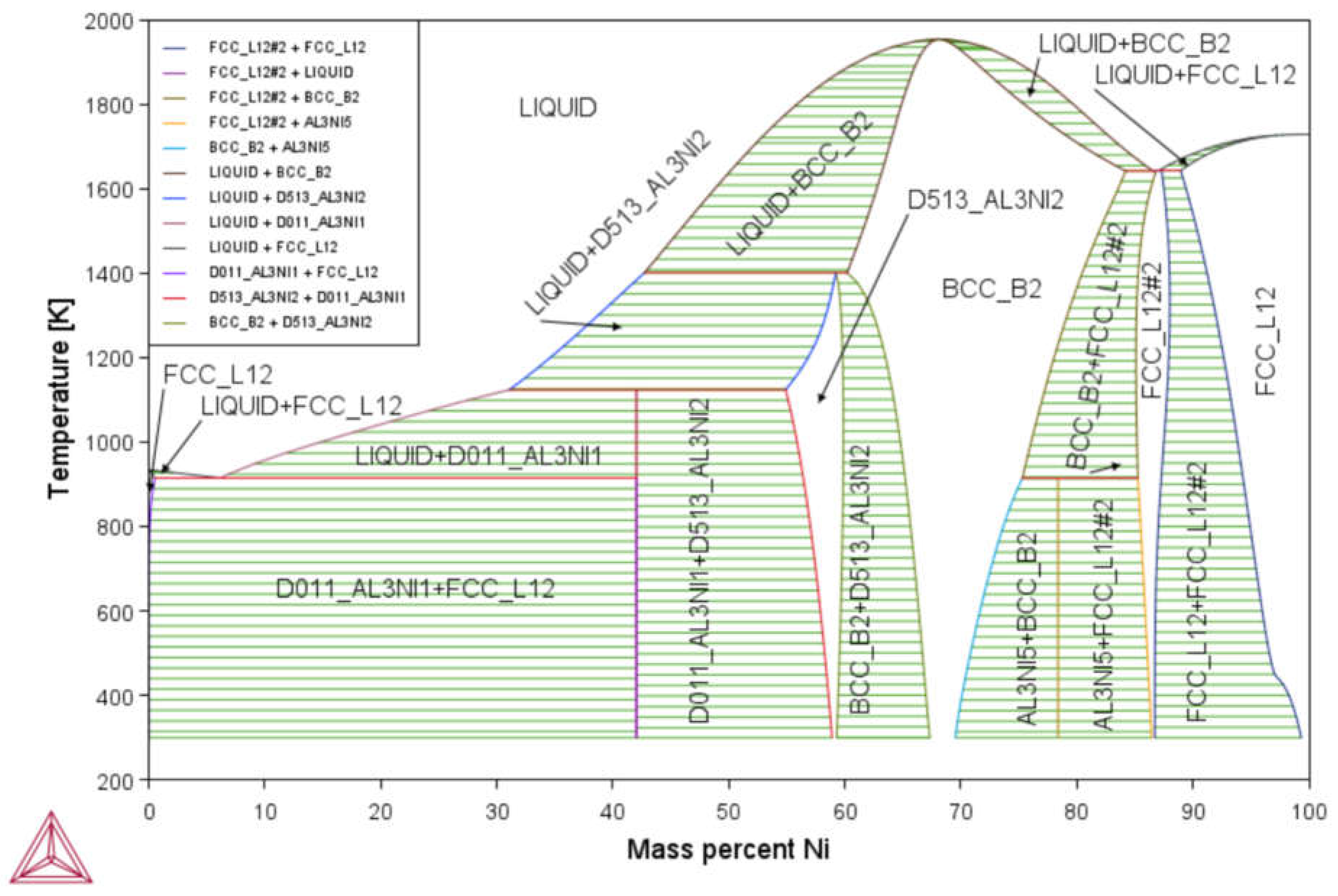 Thermo-Calc Determination of Phase Diagram and Thermodynamic Properties ...