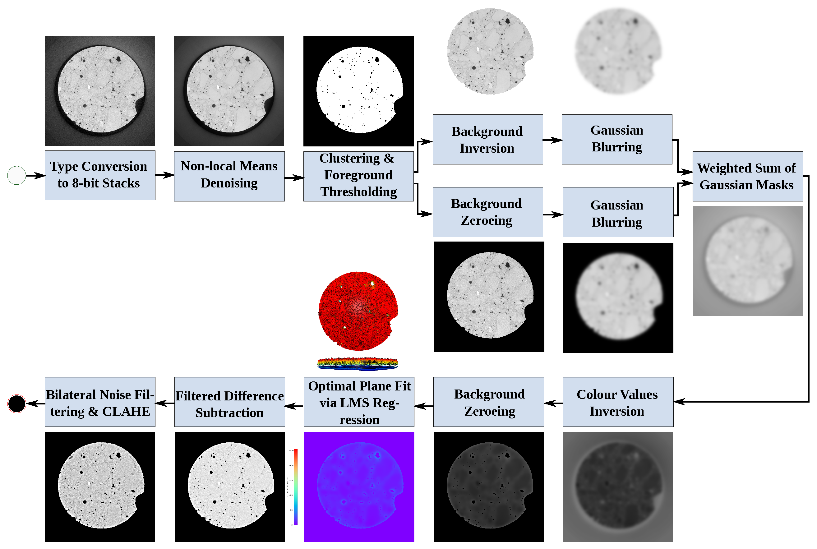 Preprints 190897 g001