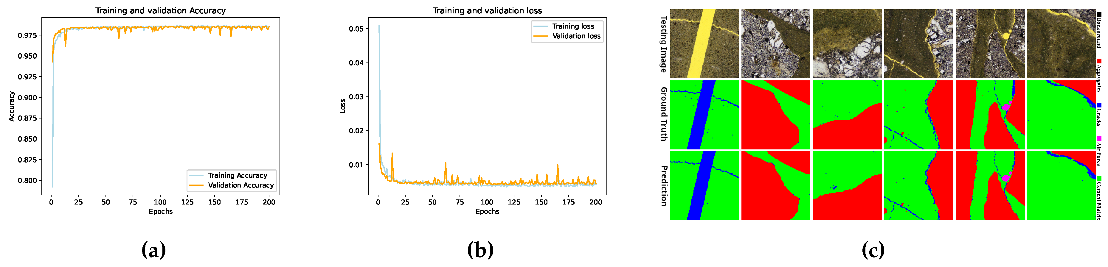 Preprints 190897 g004