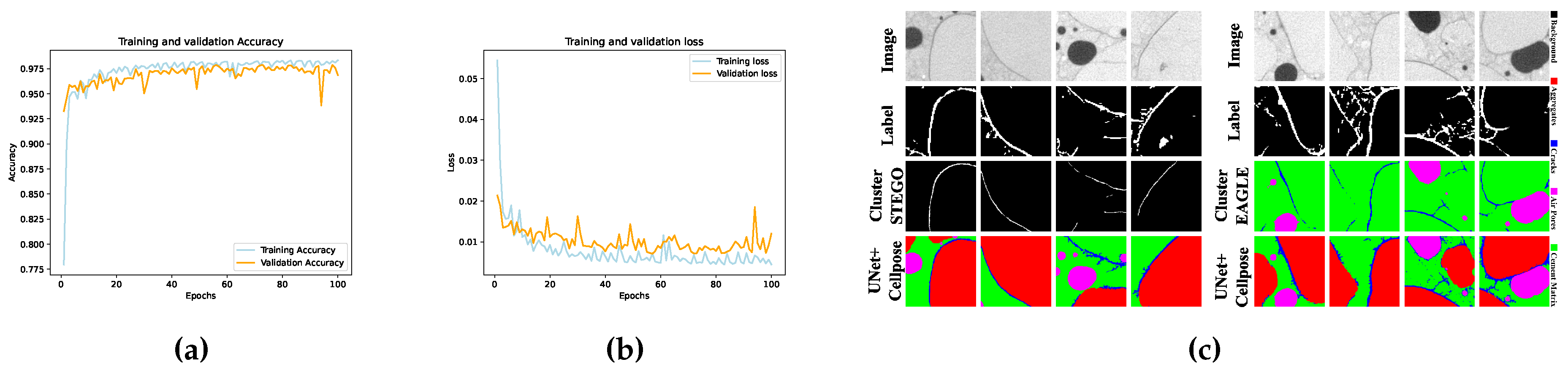 Preprints 190897 g006
