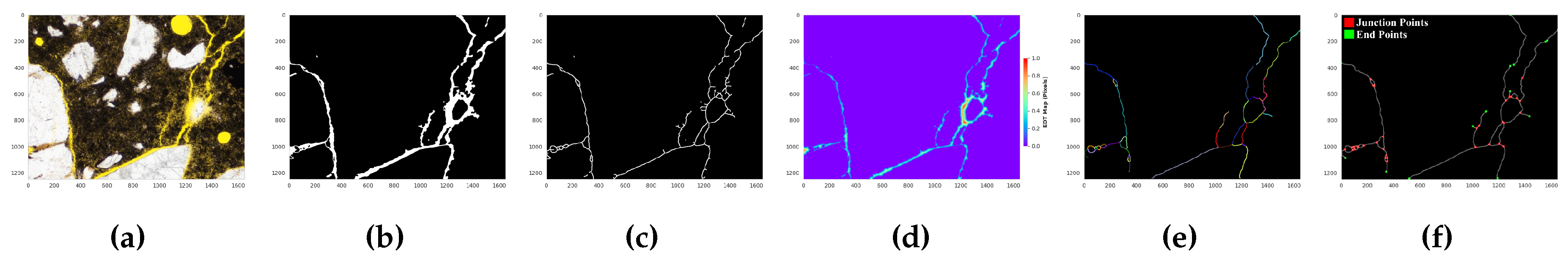 Preprints 190897 g007