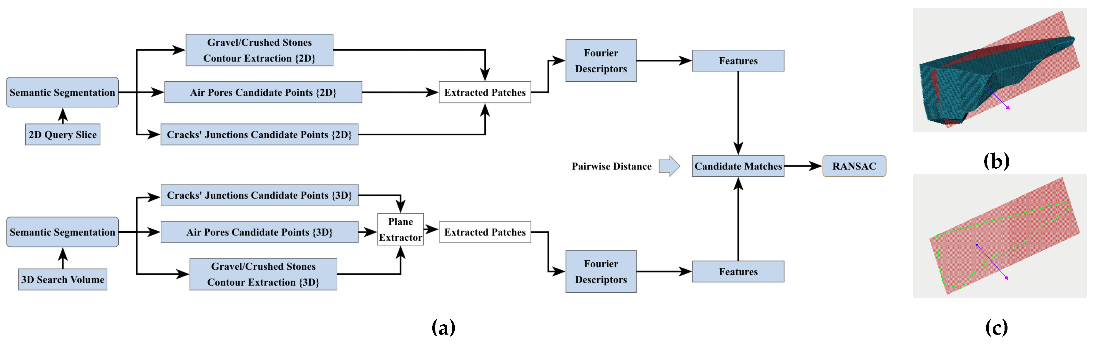 Preprints 190897 g011