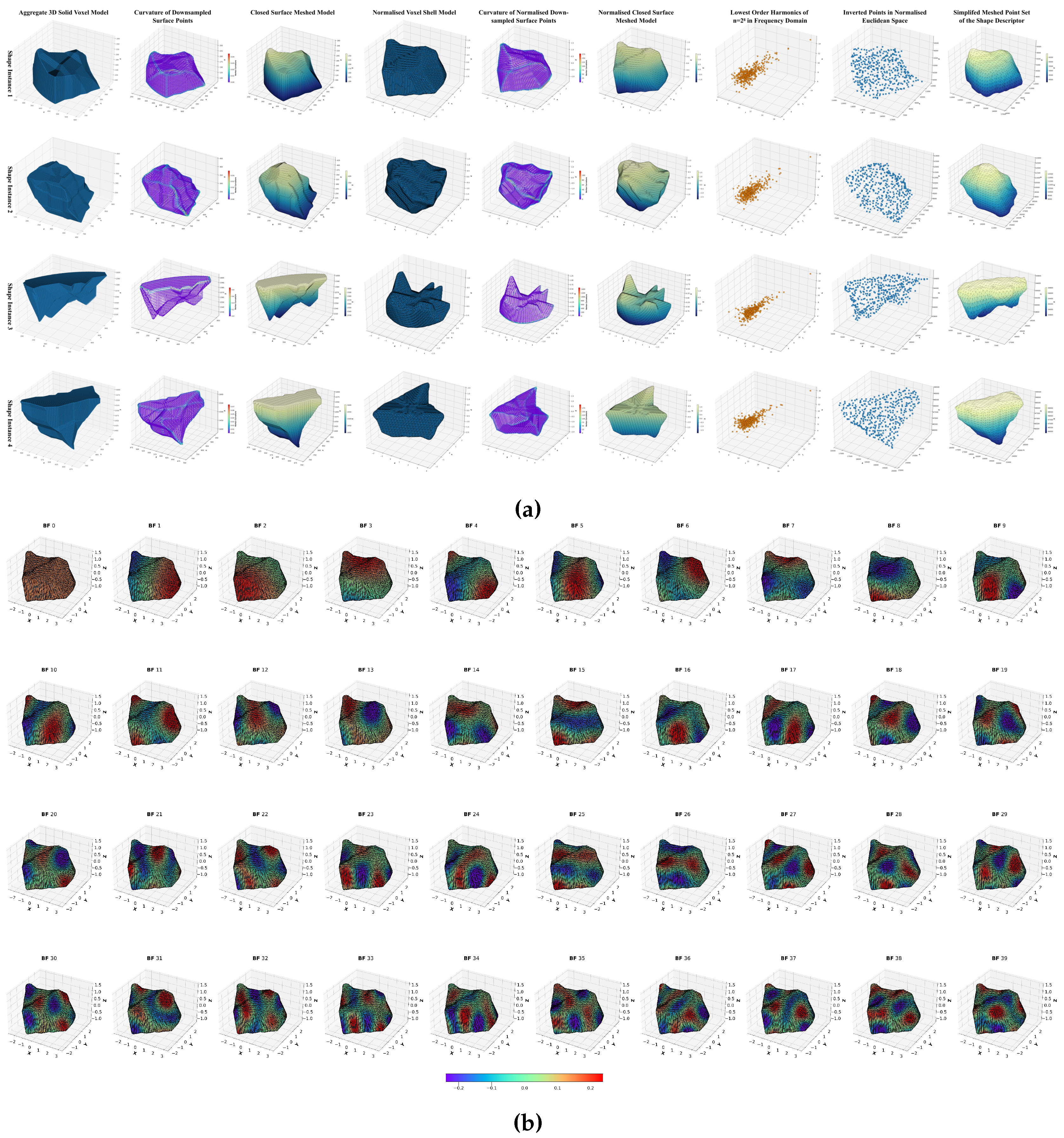 Preprints 190897 g012