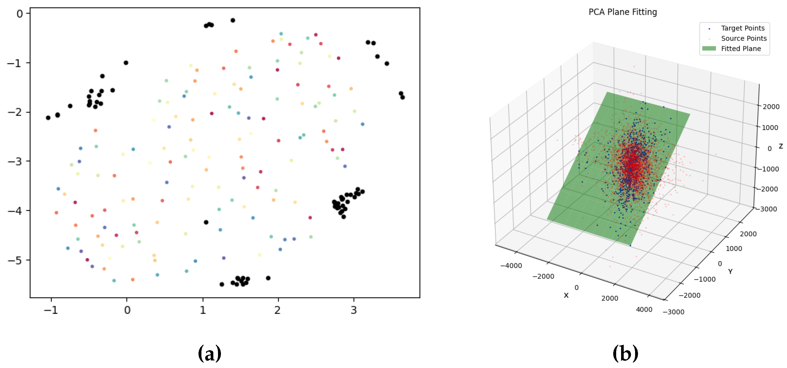Preprints 190897 g013