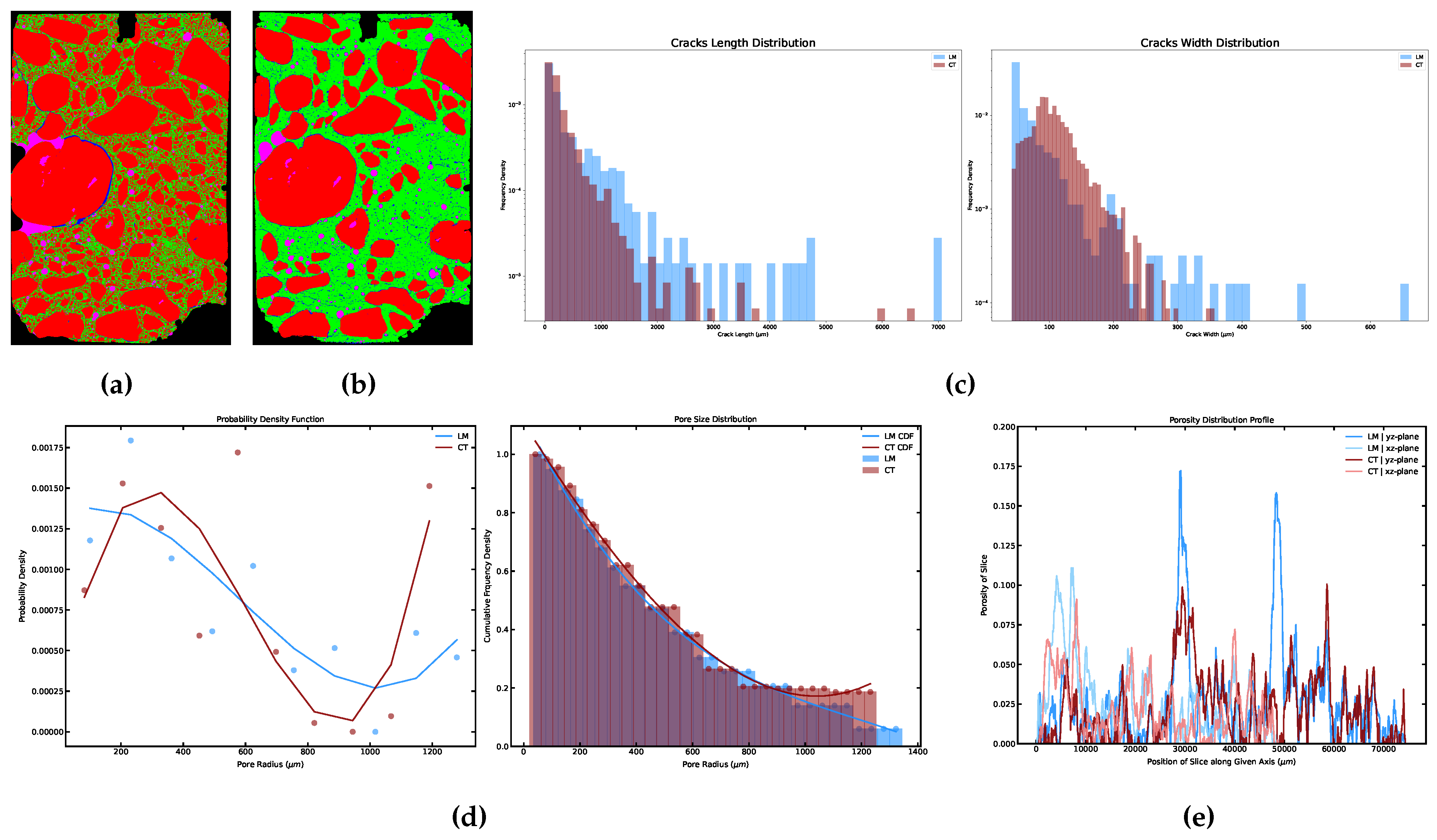 Preprints 190897 g017