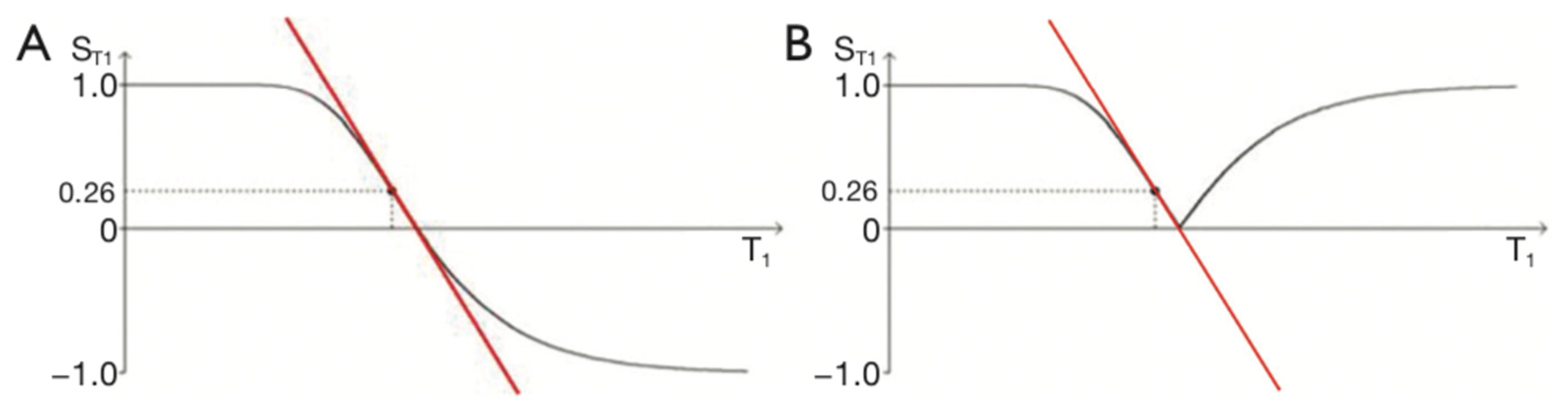 Preprints 168776 g003