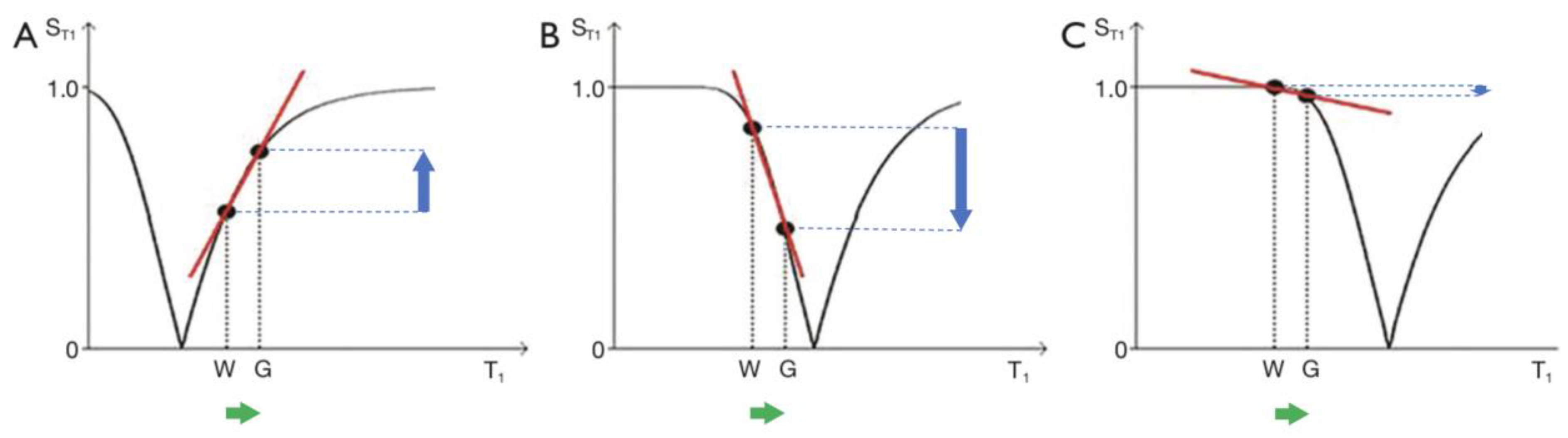 Preprints 168776 g004