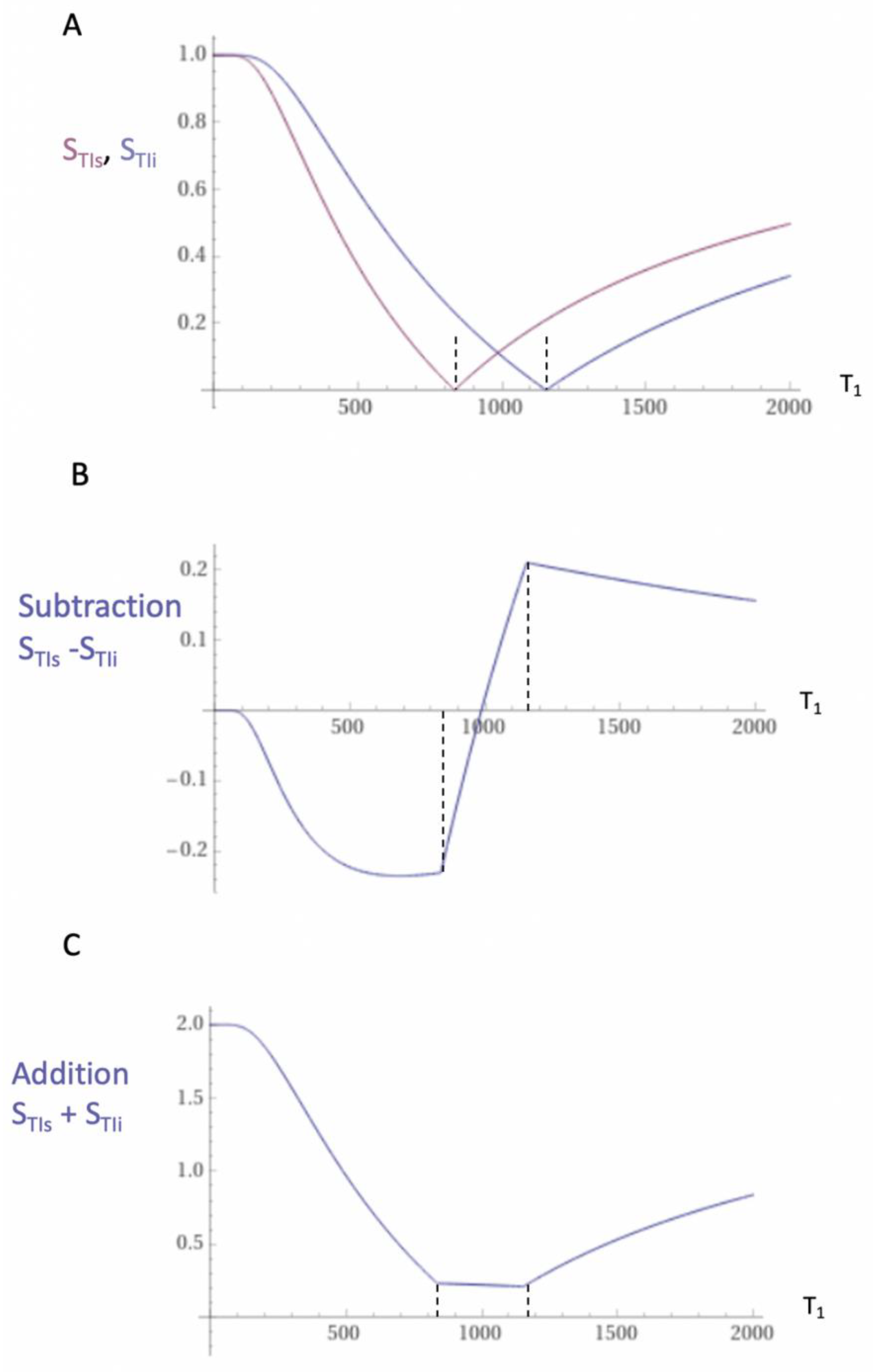 Preprints 168776 g005