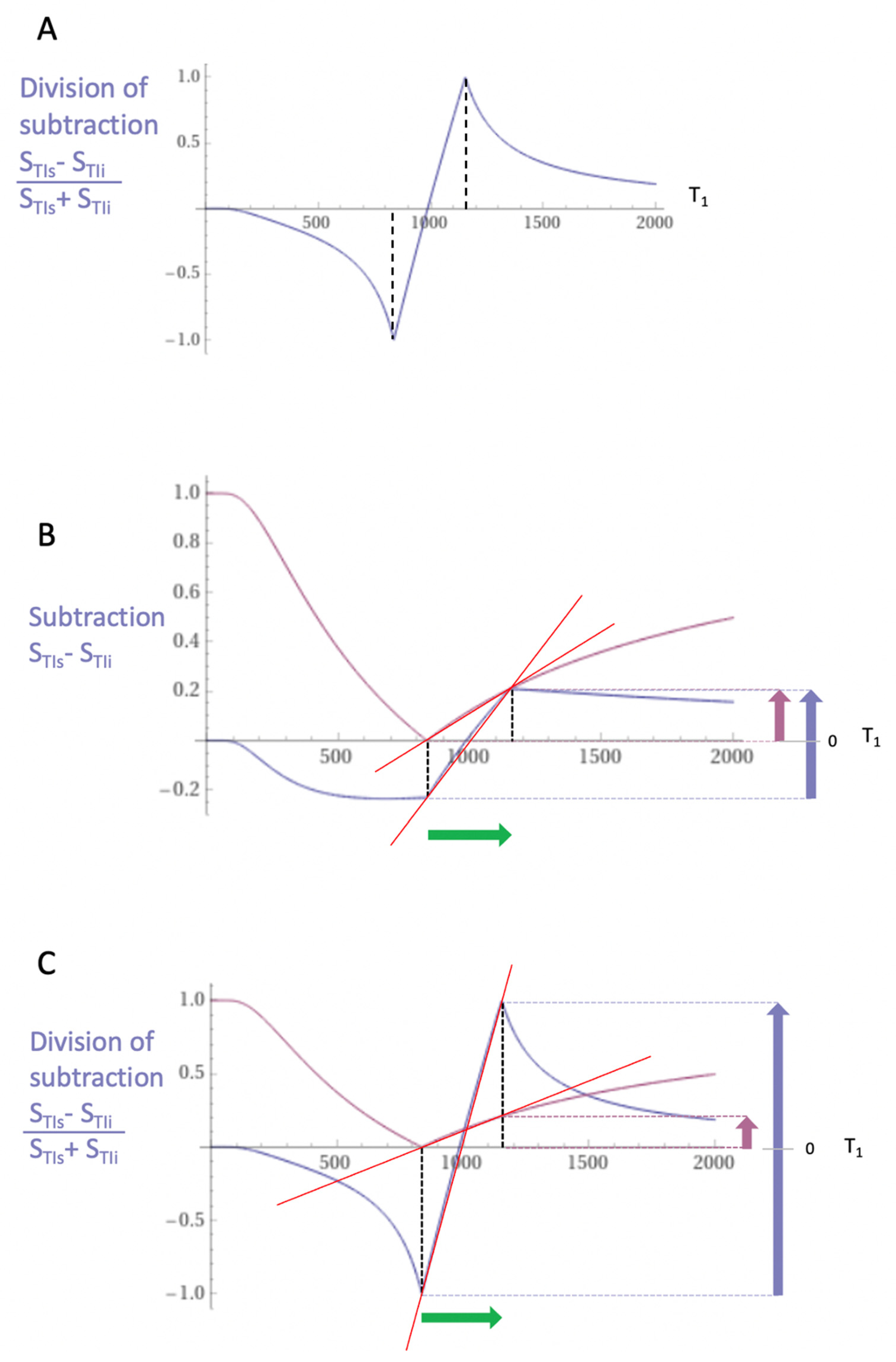 Preprints 168776 g006