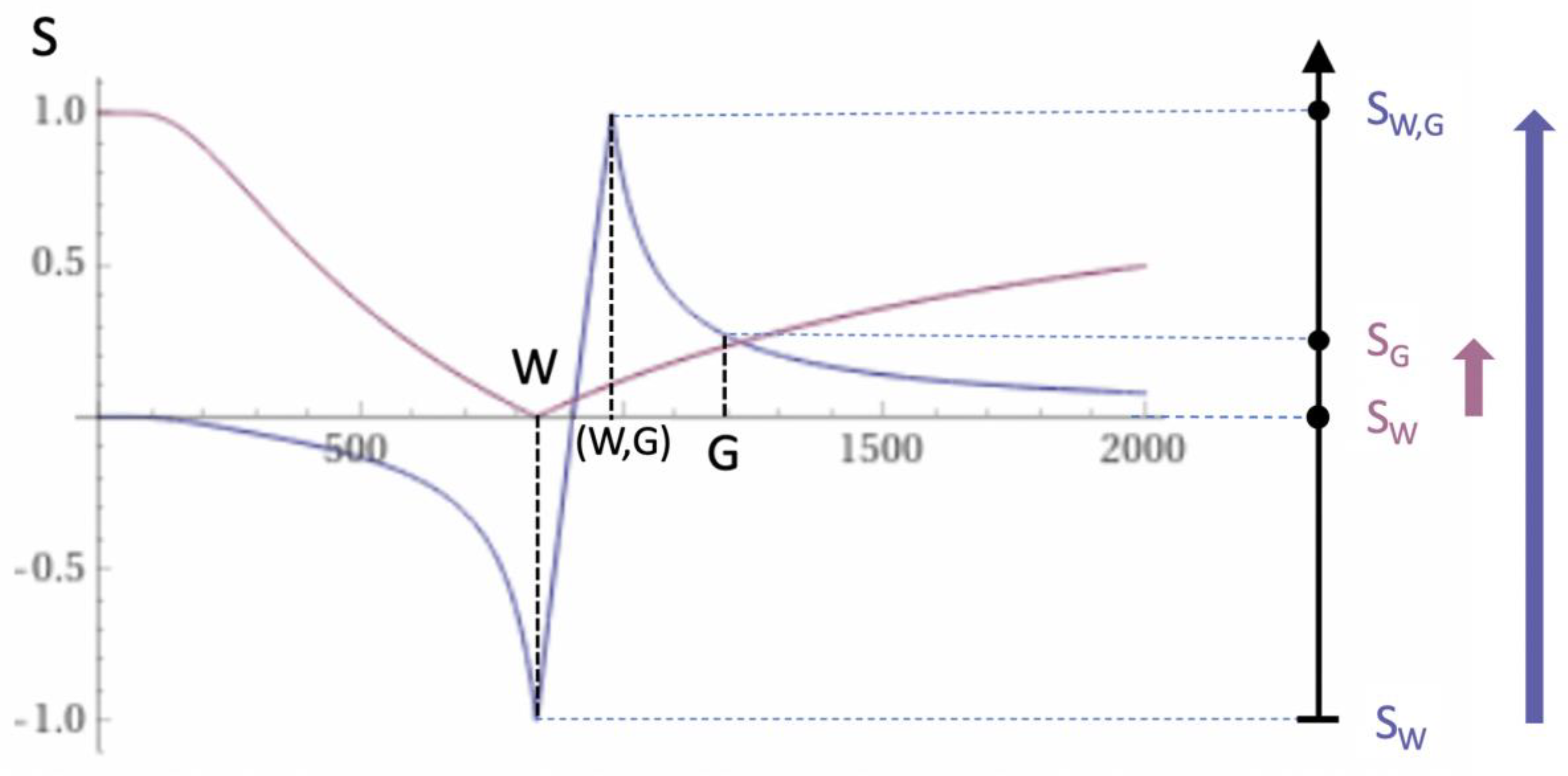 Preprints 168776 g007