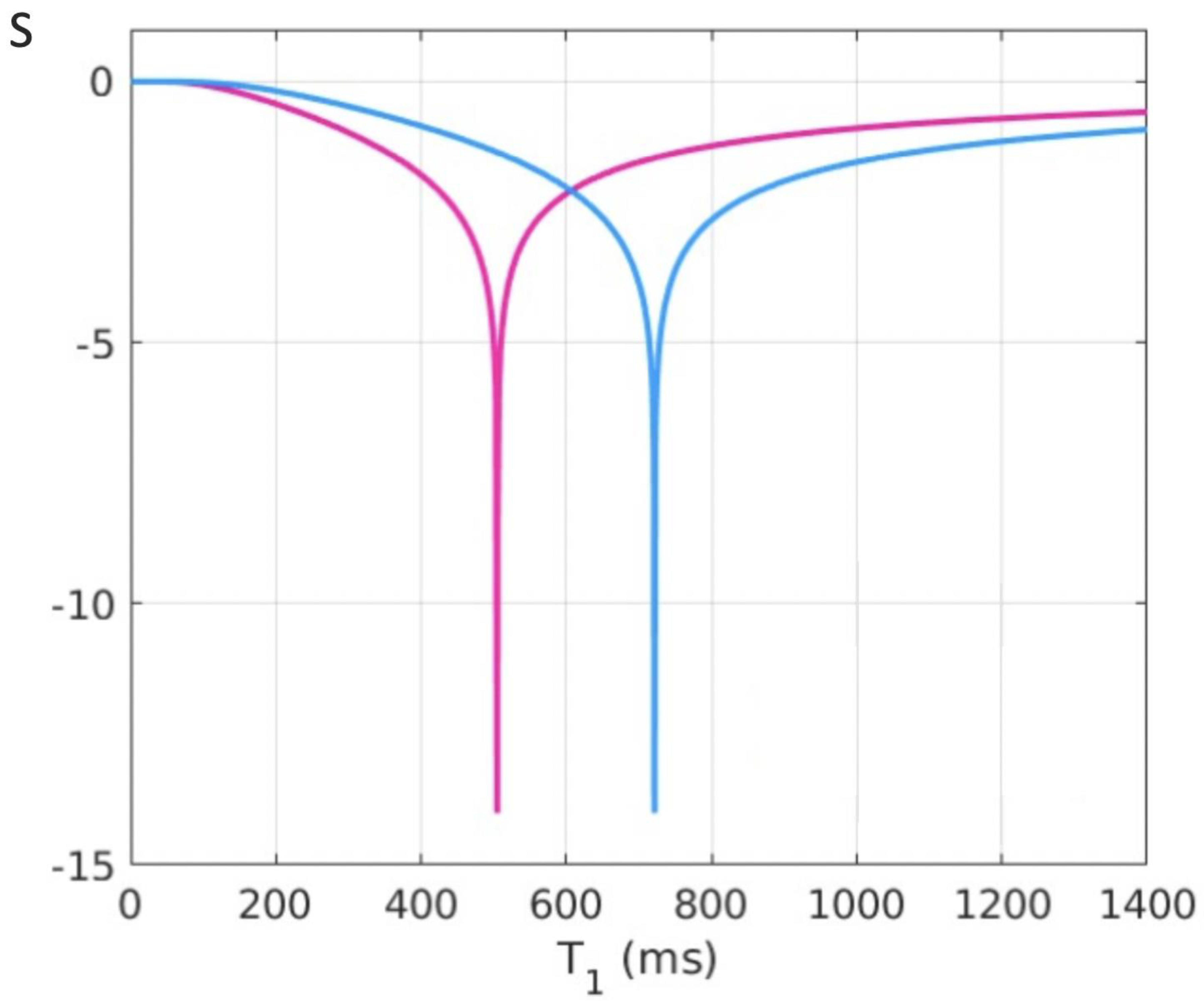Preprints 168776 g008