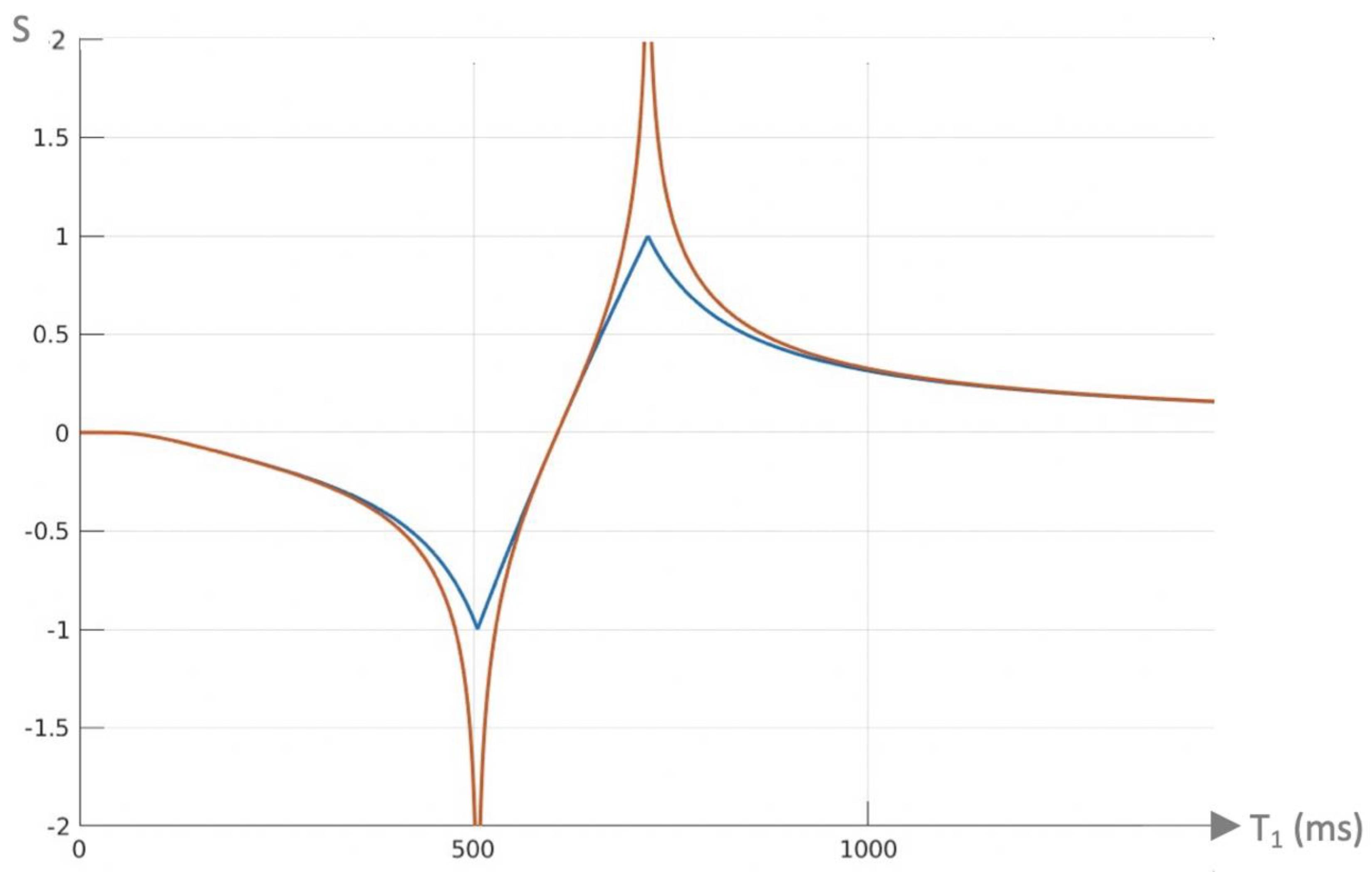 Preprints 168776 g009