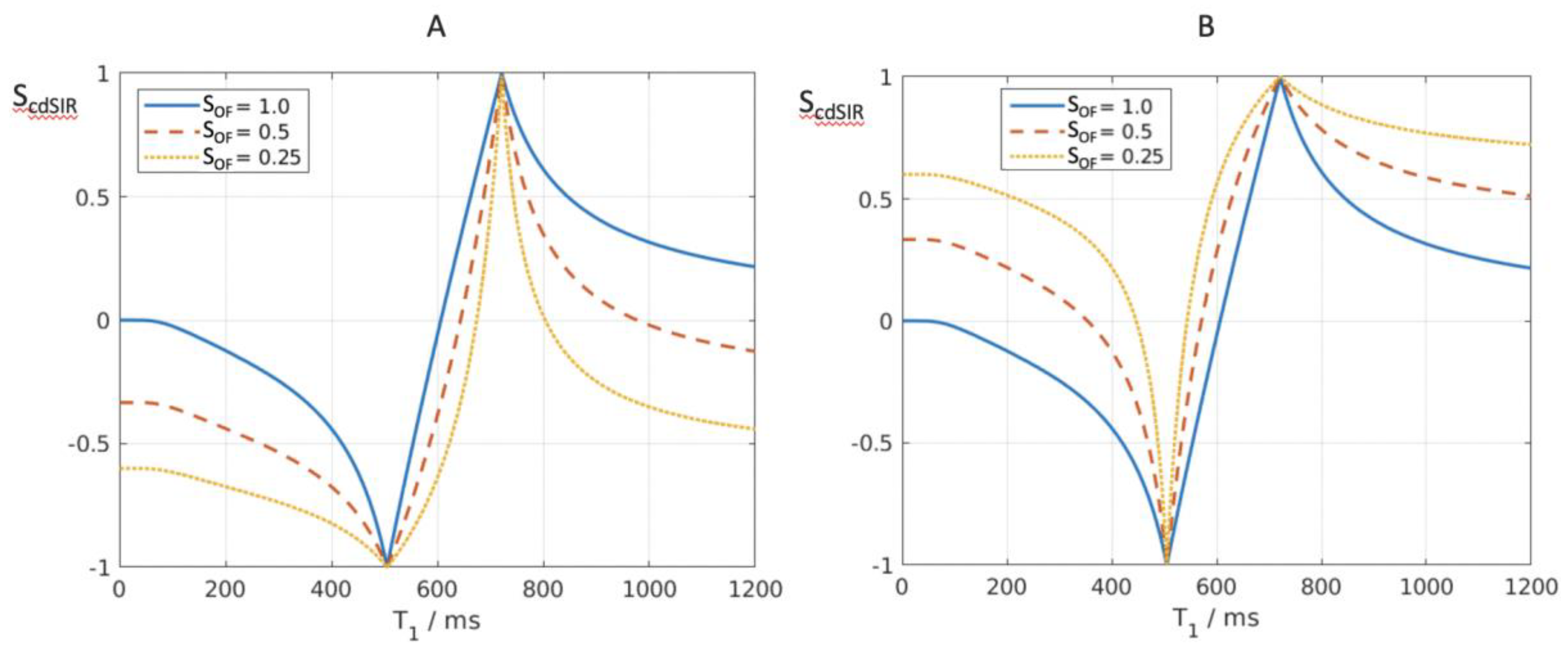 Preprints 168776 g010