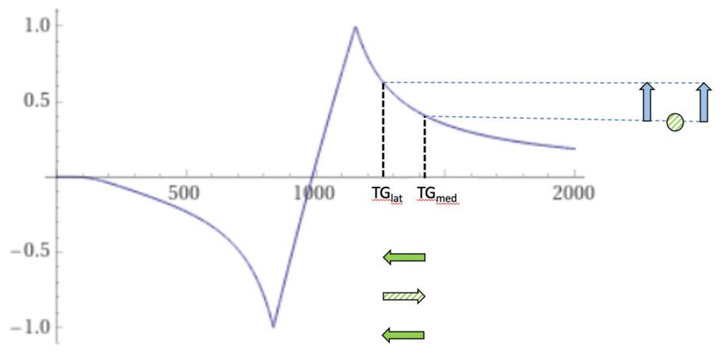 Preprints 168776 g024