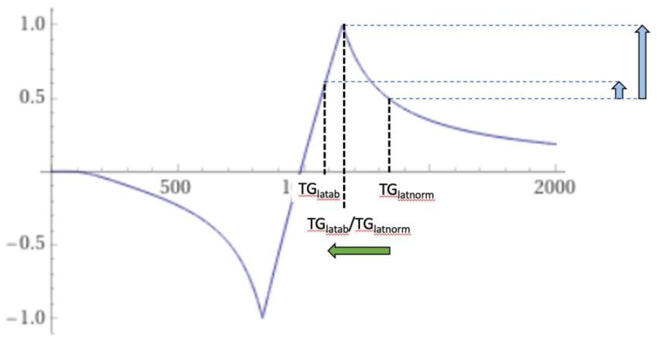 Preprints 168776 g025